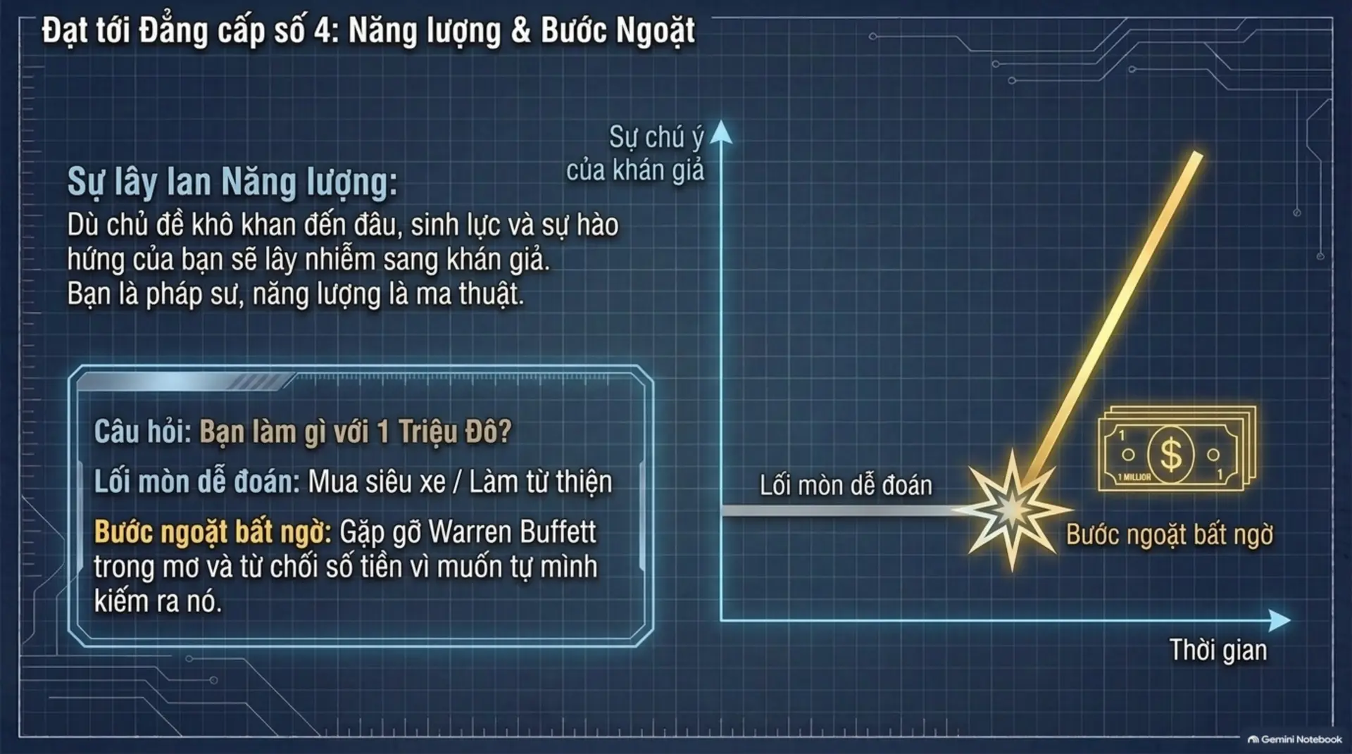 Slide Tóm tắt 10 - 30 Giây Ma Thuật: Bí Quyết Làm Chủ Nghệ Thuật Ứng Khẩu Cùng Mecobooks