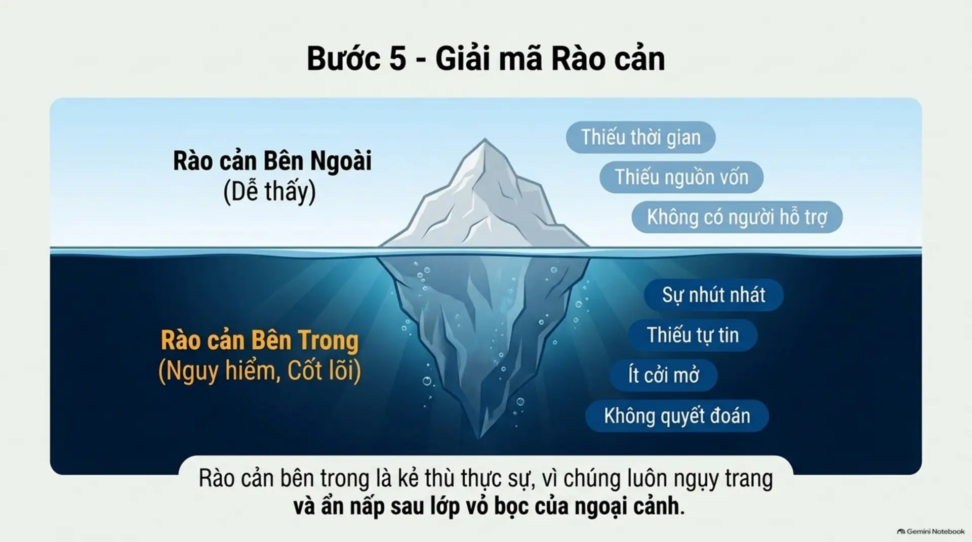 Slide Tóm tắt 10 - BẢN ĐỒ THÀNH CÔNG - LỘ TRÌNH BIẾN ƯỚC MƠ THÀNH HIỆN THỰC CÙNG MECOBOOKS