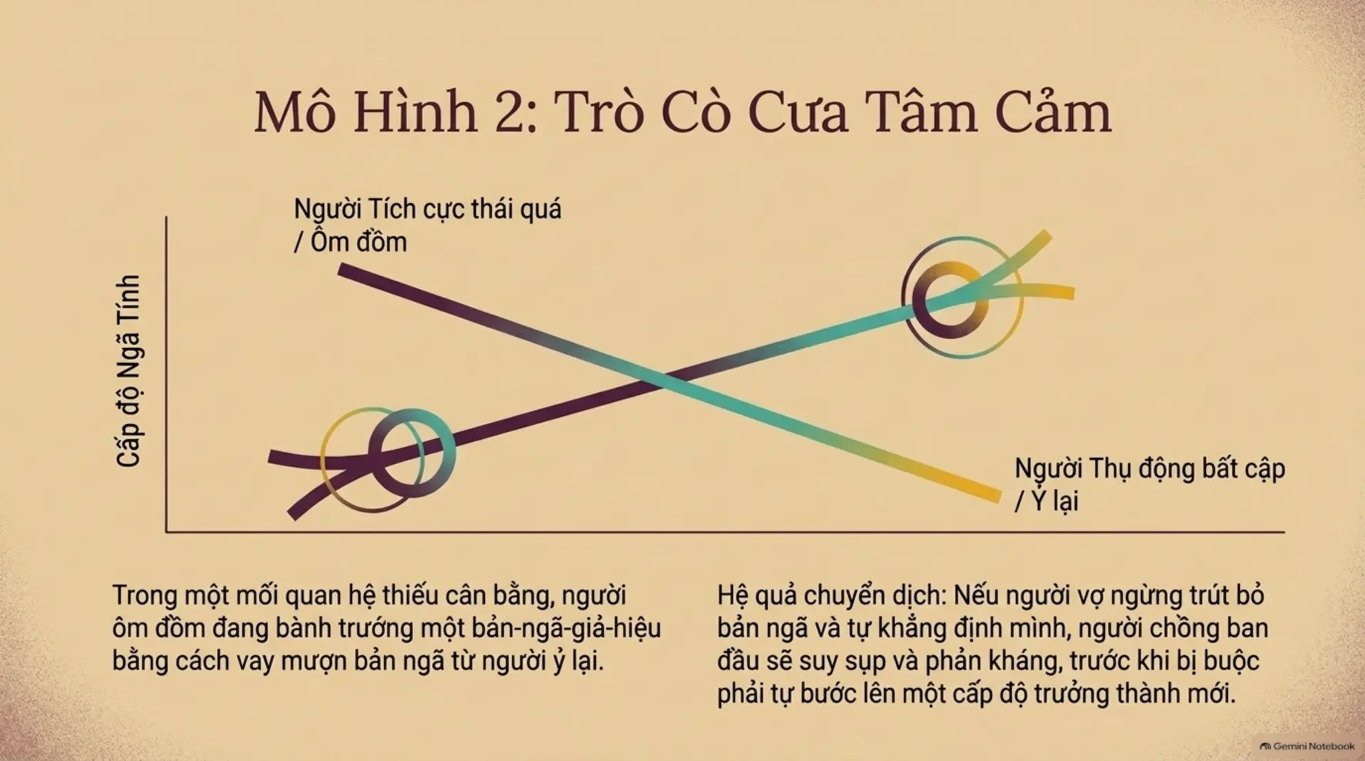 Slide Tóm tắt 10 - Vũ Điệu Của Sự Mật Thiết: Tìm Lại