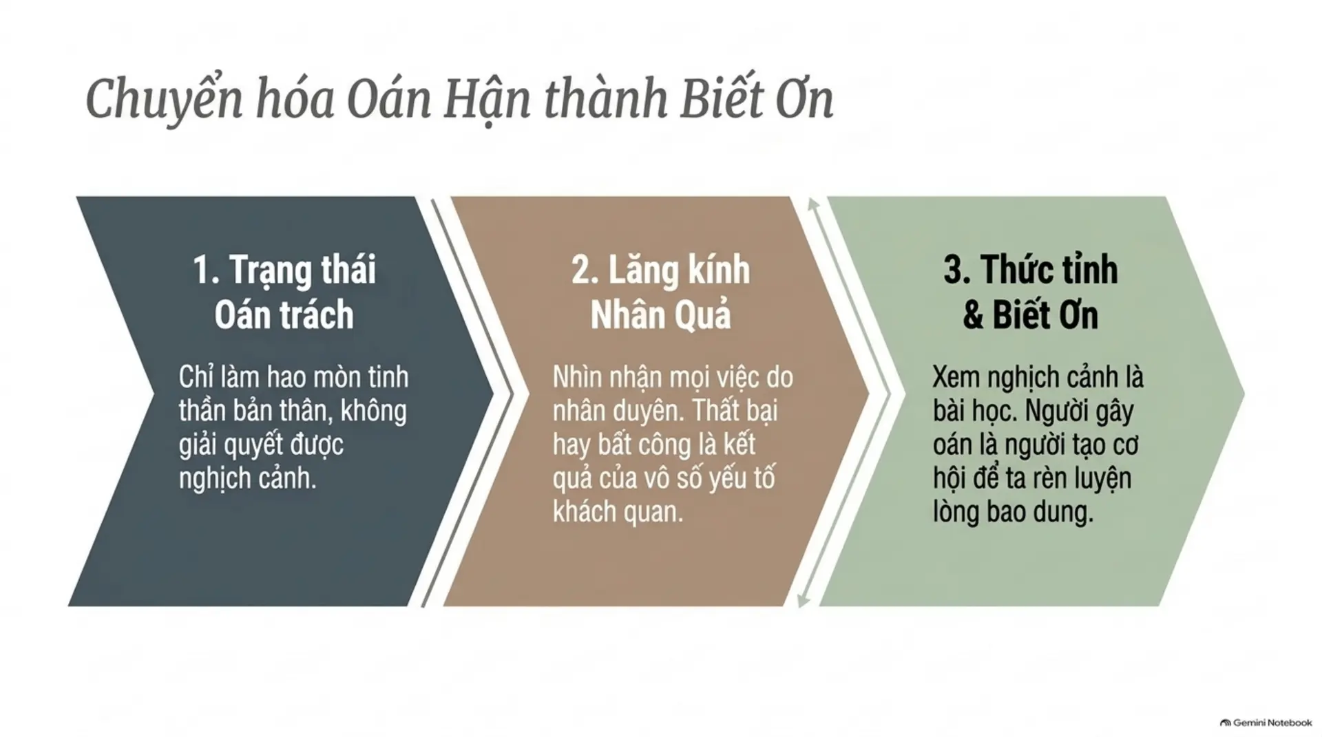 Slide Tóm tắt 10 - [Mecobooks] An Lạc Từ Tâm: Hành Trình Tìm Lại Hạnh Phúc Đích Thực Giữa Đời Thường