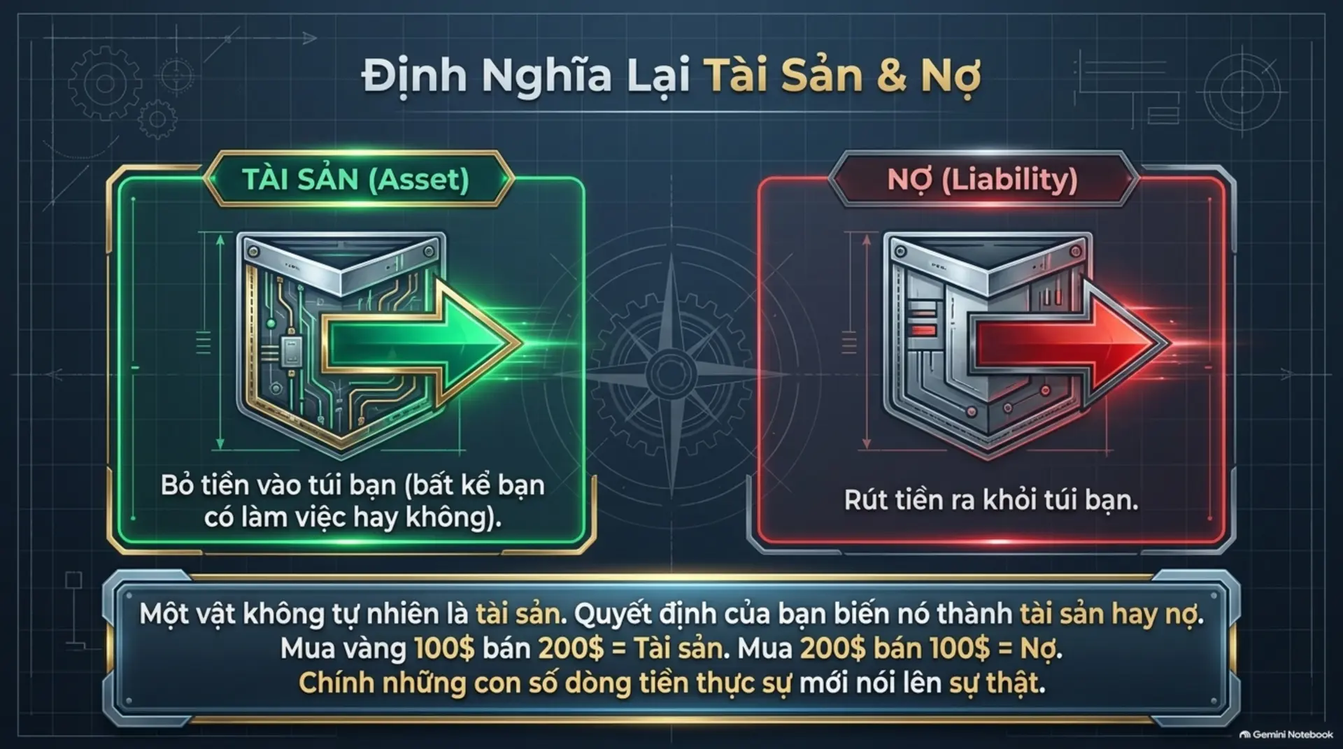 Slide Tóm tắt 10 - Làm Chủ Kim Tứ Đồ: Khai Phá Tư Duy Đột Phá Để Tự Do Tài Chính Cùng Mecobooks