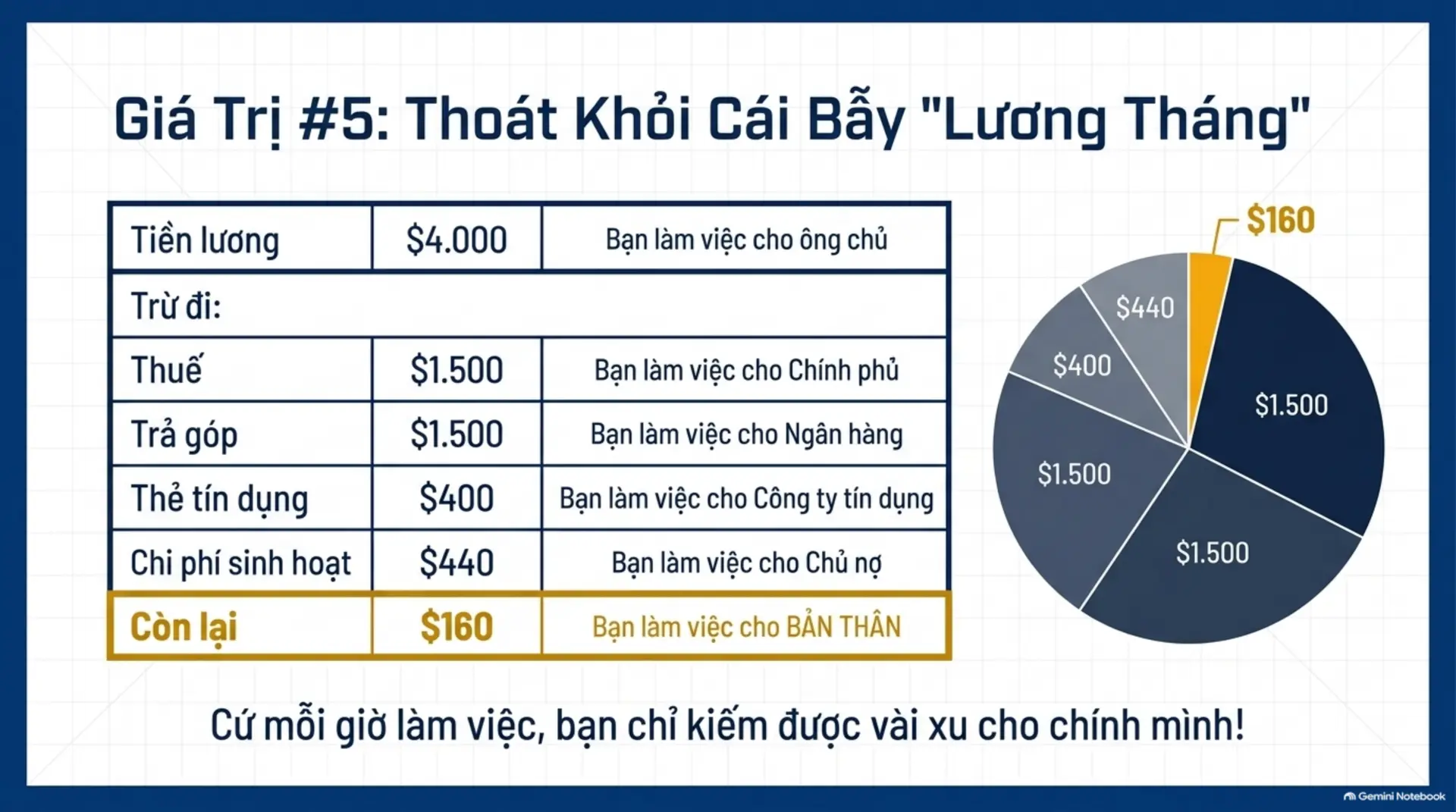 Slide Tóm tắt 11 - Mecobooks Review: Dạy Con Làm Giàu Tập 11 - Trường Dạy Kinh Doanh Cho Những Người Thích Giúp Đỡ Người Khác