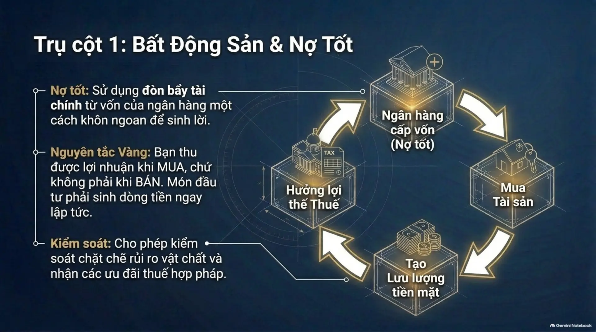 Slide Tóm tắt 11 - Sức Bật Để Nghỉ Hưu Sớm Và Giàu Có: Hành Trình Từ Con Số 0 Đến Tự Do Tài Chính