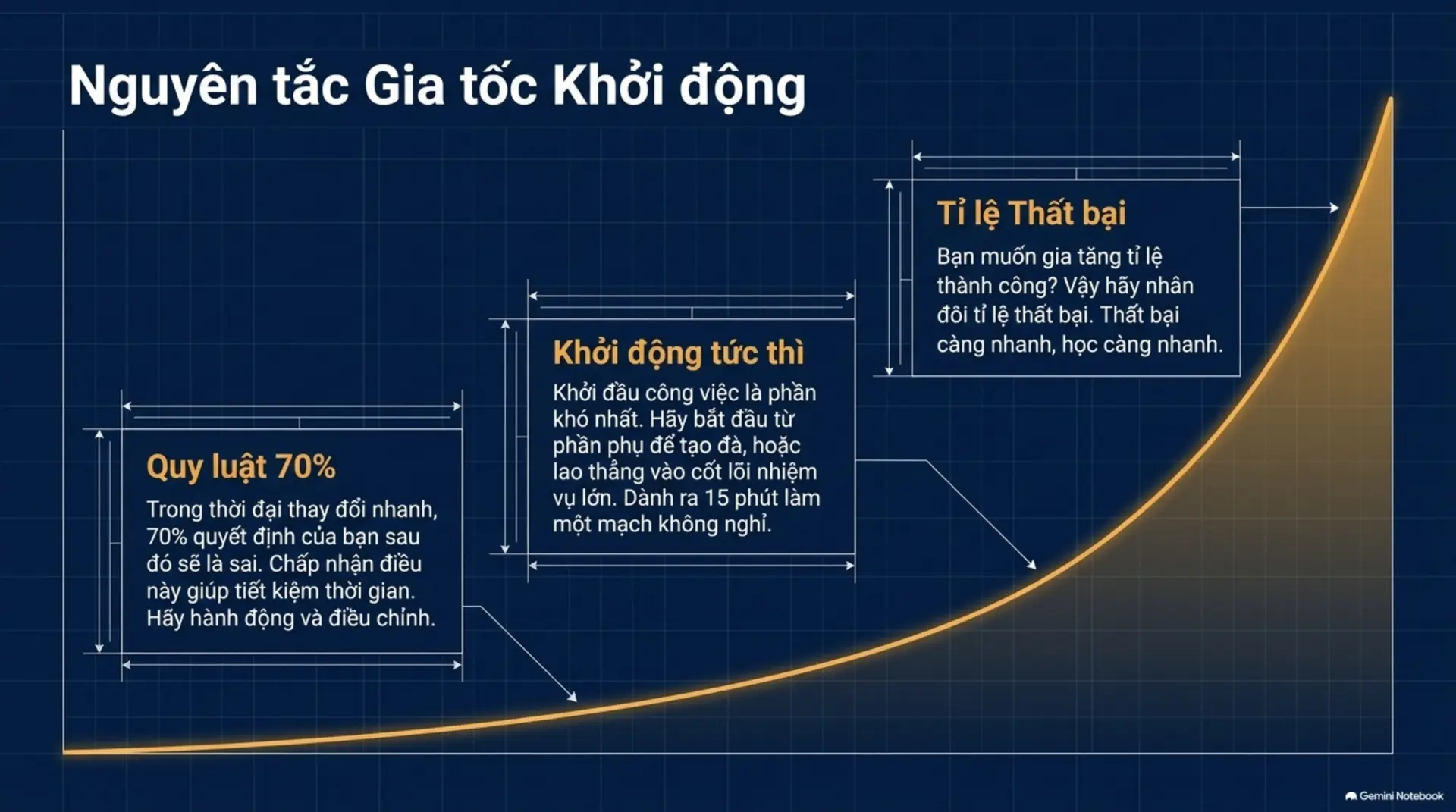 Slide Tóm tắt 11 - Mở Khóa Tiềm Năng Vô Hạn: Những