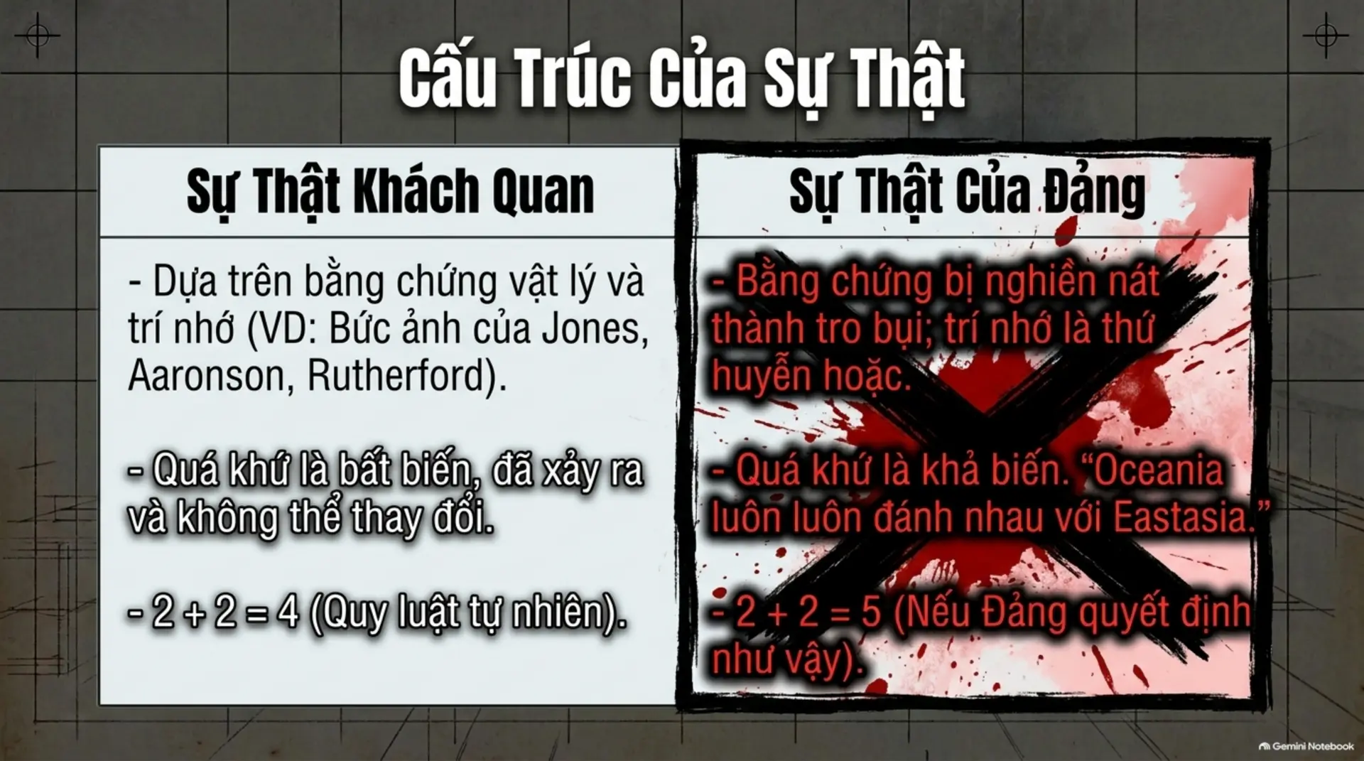 Slide Tóm tắt 11 - [1984 - George Orwell] Khi Sự Thật Bị Đánh Tráo Và 