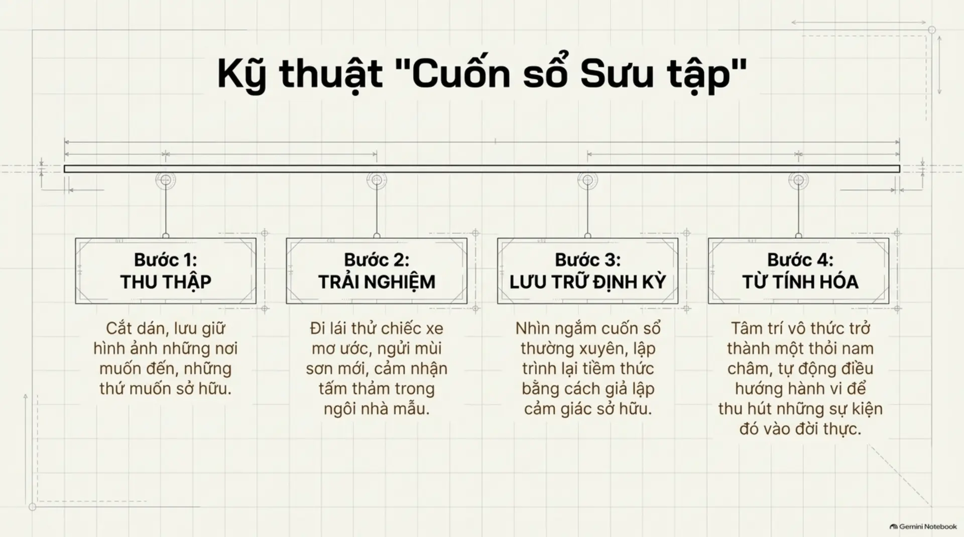 Slide Tóm tắt 11 - [Mecobooks] Thay Đổi Cuộc Sống Trong 7 Ngày: Bí Quyết Đánh Thức 