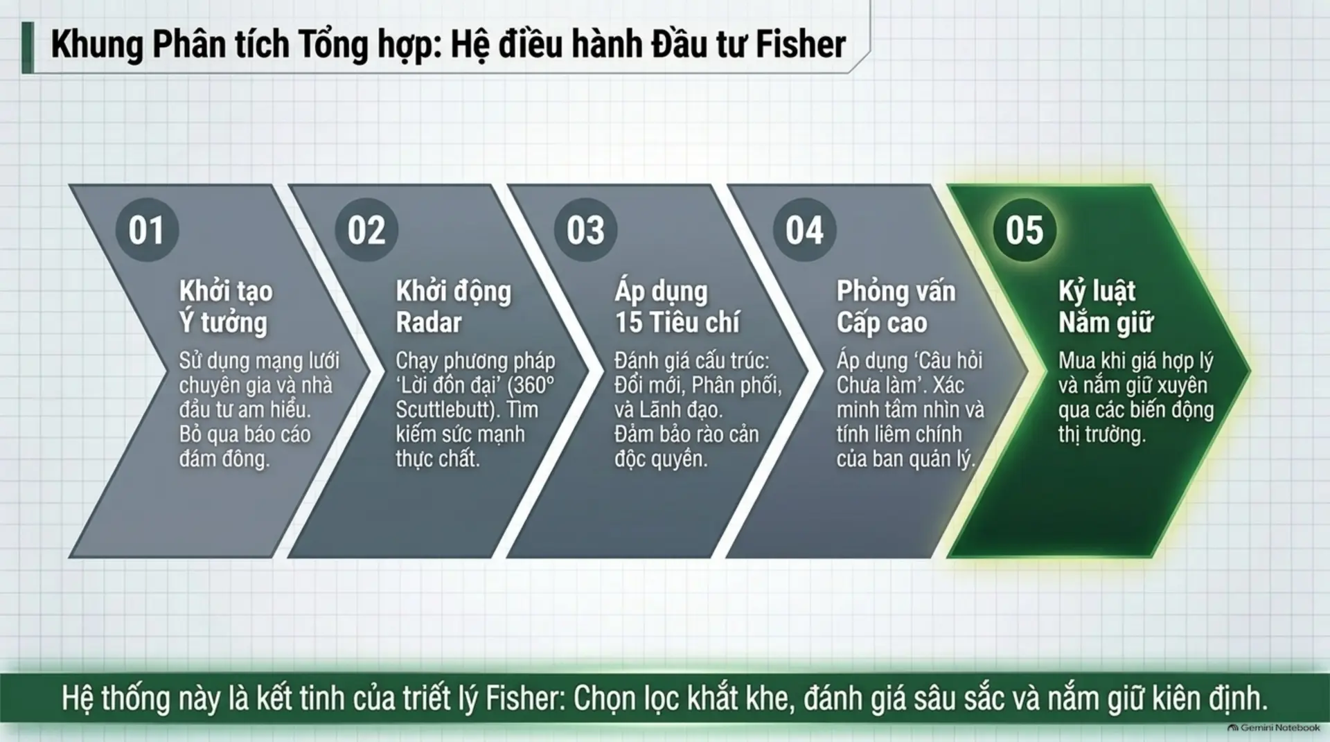 Slide Tóm tắt 11 - Cổ Phiếu Thường, Lợi Nhuận Phi Thường: Bí Quyết Tìm Kiếm Siêu Cổ Phiếu Từ