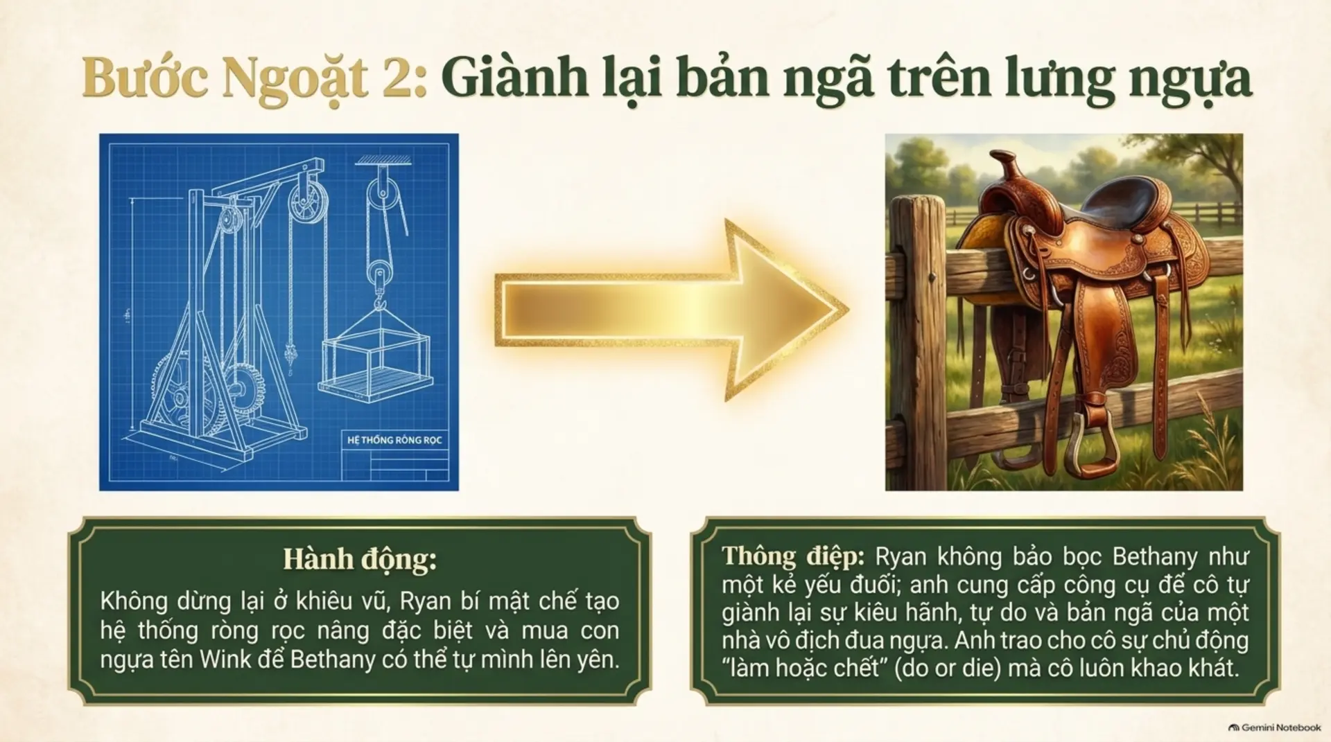 Slide Tóm tắt 11 - Diệu Waltz Dưới Ánh Trăng: Khi Những Vết Thương Được Xoa Dịu Bởi Sự Chân Thành