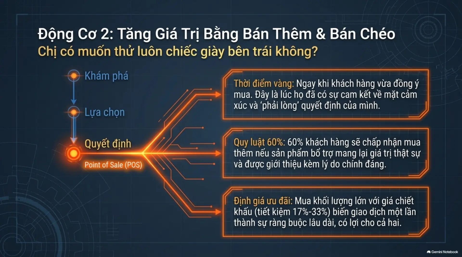 Slide Tóm tắt 11 - Đạt Kết Quả Tối Đa Từ Những Gì Bạn Có – Đánh Thức 