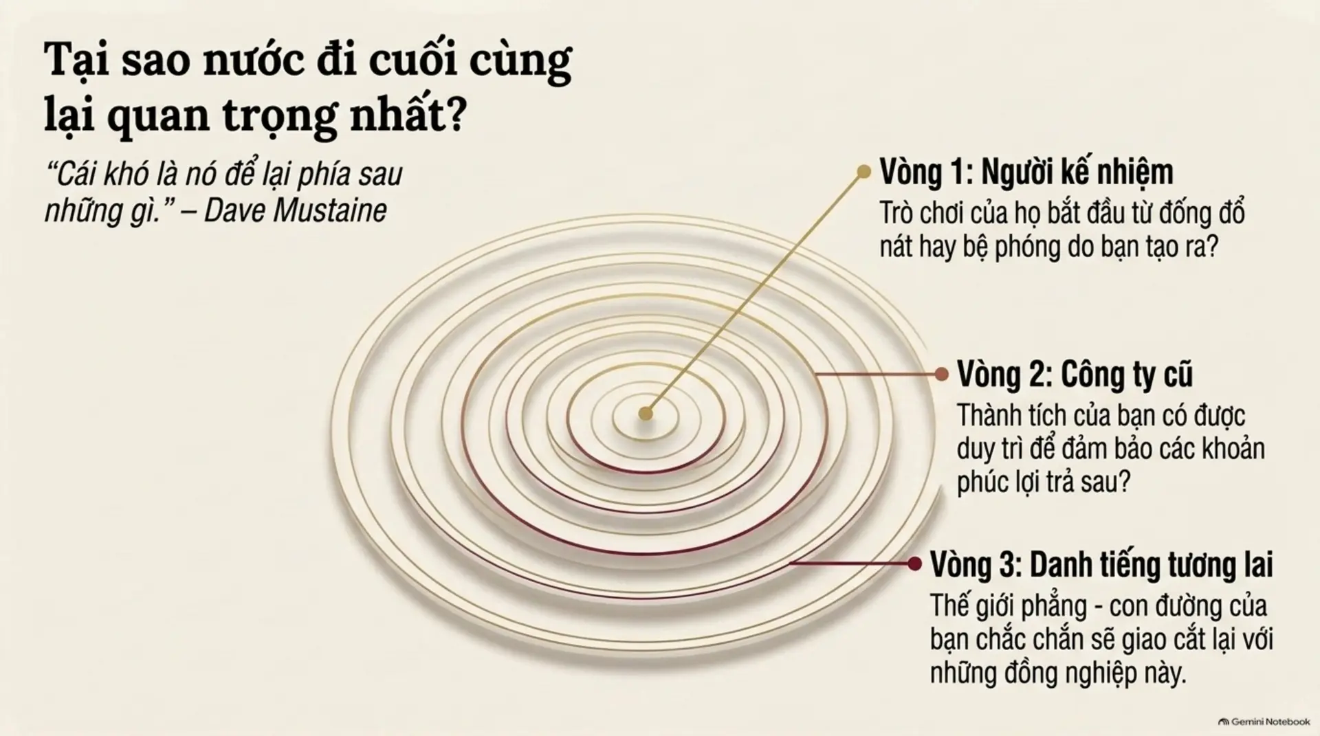 Slide Tóm tắt 11 - Sự Nghiệp Là Một Trò Chơi: Bạn Đang Chơi Để Thắng Hay Chỉ Đang Tồn Tại?