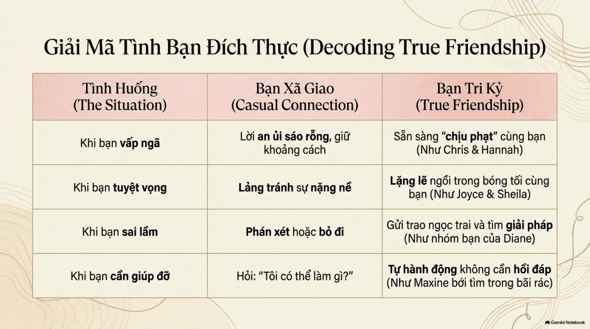 Slide Tóm tắt 11 - Hãy tin rằng bạn được yêu thương: Những vòng tay sưởi ấm tâm hồn từ Mecobooks