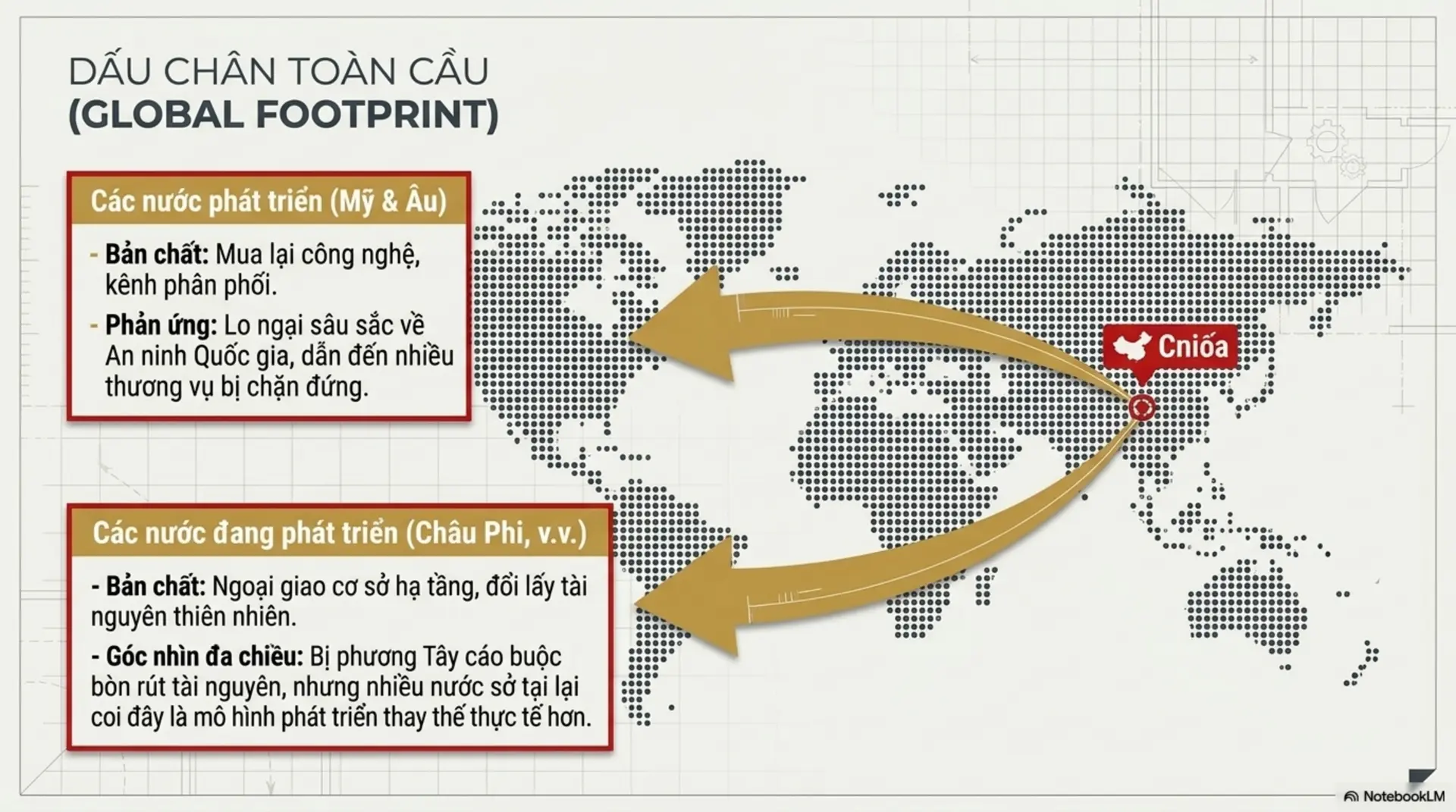 Slide Tóm tắt 11 - Sự Trỗi Dậy Của Một Cường Quốc: Giải Mã 