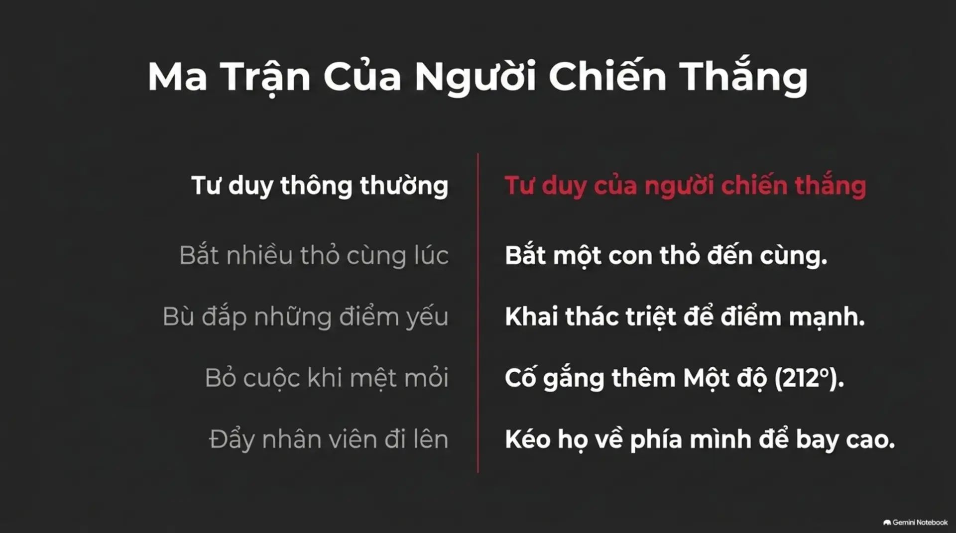 Slide Tóm tắt 11 - [Mecobooks] Thói Quen Của Kẻ Thắng: Hành Trình Giải Phóng 
