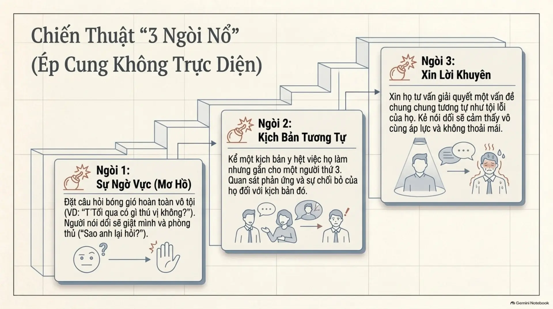 Slide Tóm tắt 11 - Mecobooks - Vũ trụ sách: Khám phá bí mật