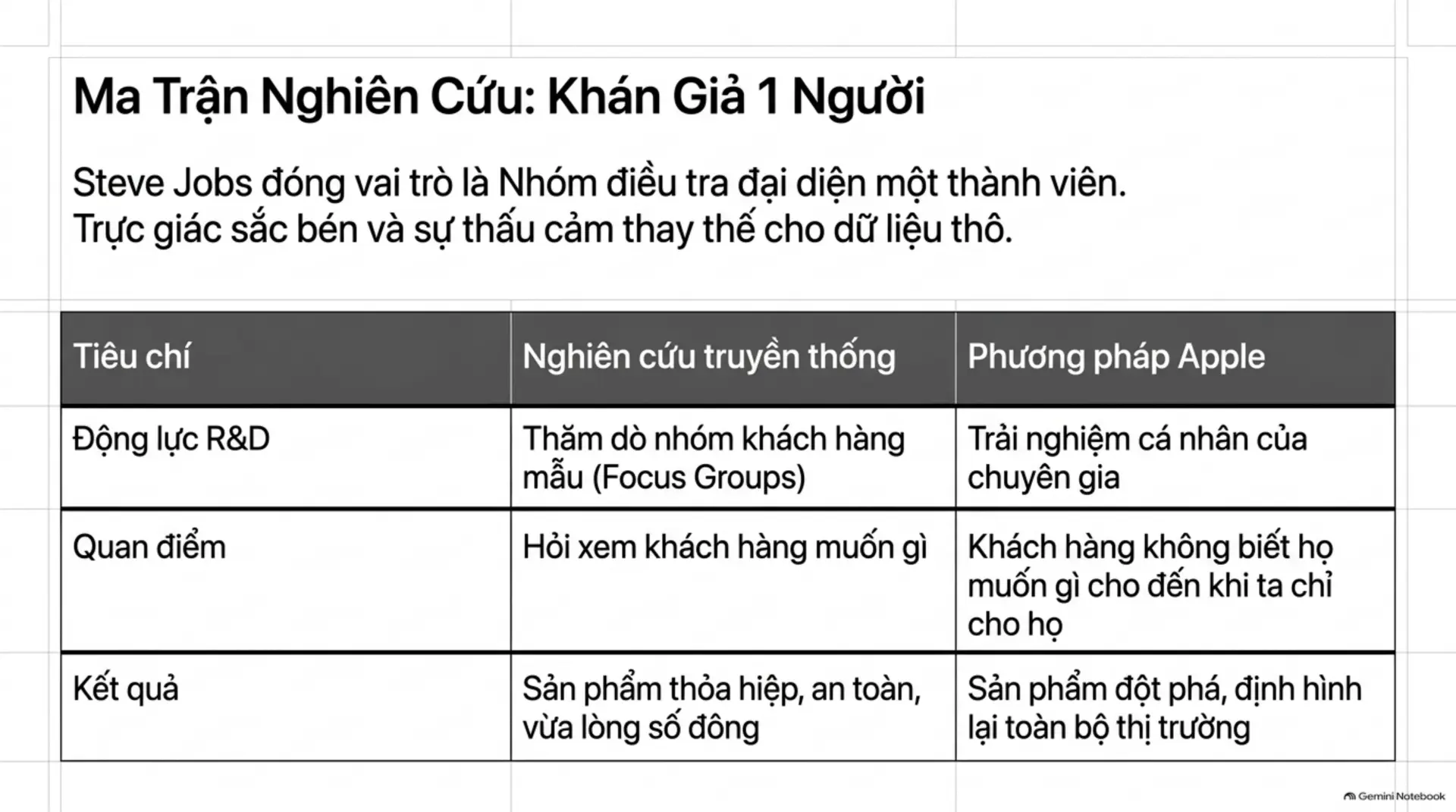 Slide Tóm tắt 11 - Steve Jobs: Bài Học Về Sự Hoàn Mỹ Và Quyền Năng Của Sự Tập Trung