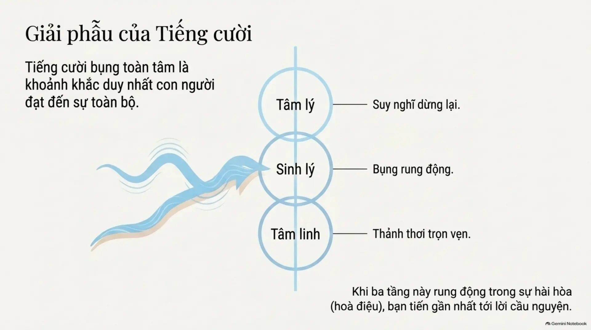 Slide Tóm tắt 11 - Osho: Cuộc Sống, Tình Yêu, Tiếng Cười – Hành Trình Mở Hội Sự Tồn Tại