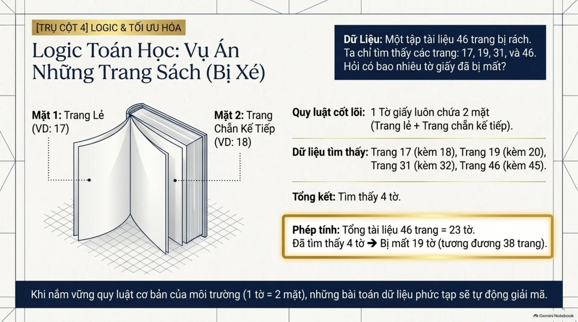 Slide Tóm tắt 11 - Đố Khéo Giảng Hay: Khám Phá Nghệ Thuật Trí Tuệ Trong