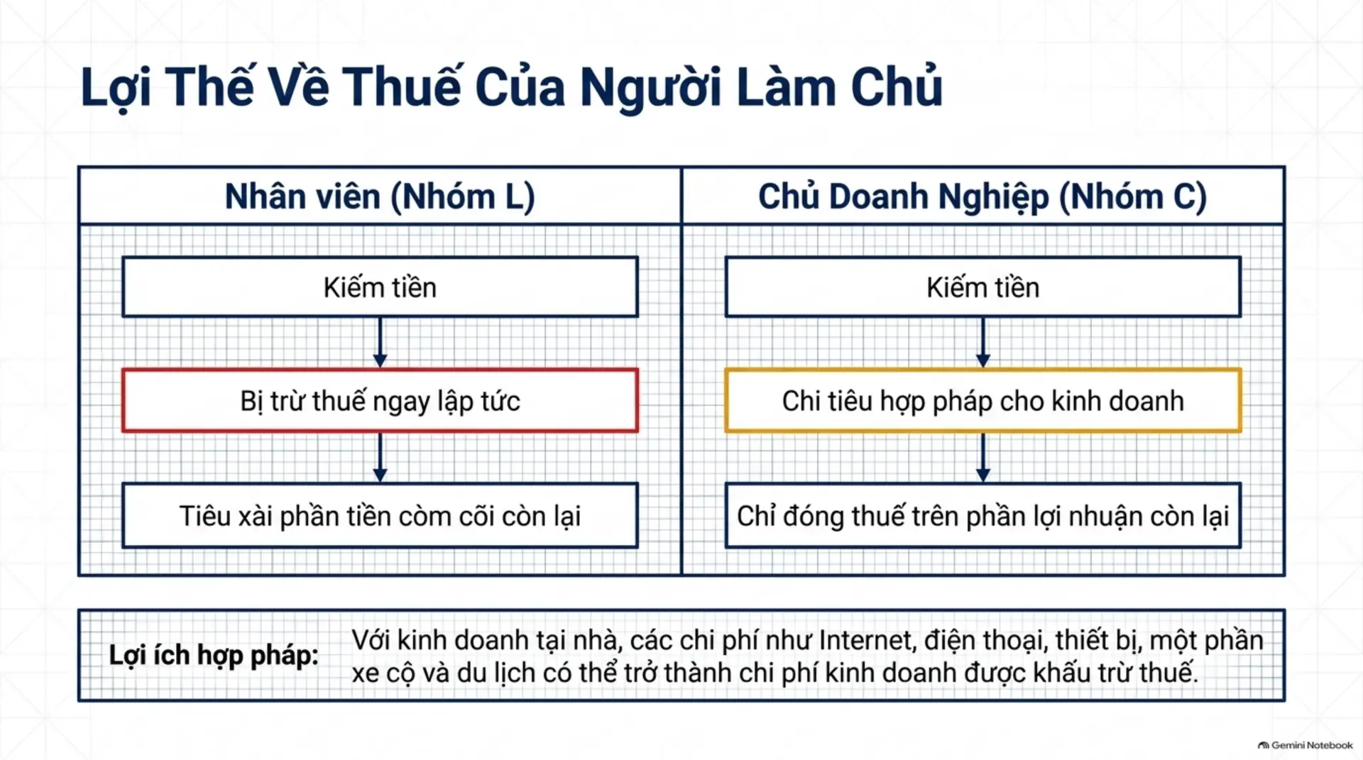 Slide Tóm tắt 12 - Mecobooks Review: Dạy Con Làm Giàu Tập 11 - Trường Dạy Kinh Doanh Cho Những Người Thích Giúp Đỡ Người Khác