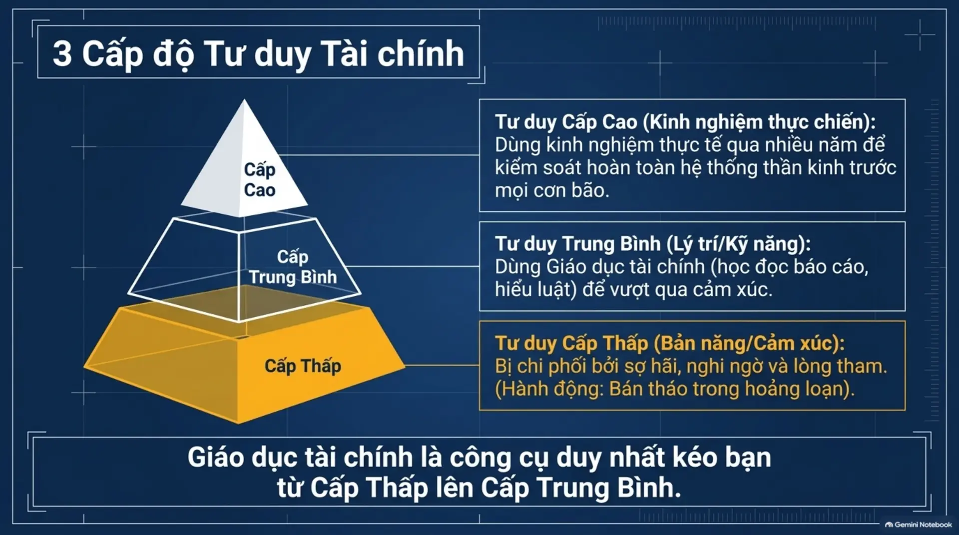 Slide Tóm tắt 12 - [Mecobooks] Bài học từ Con thuyền Noah: Tại sao chuẩn bị lại quan trọng hơn tiên đoán tài chính?