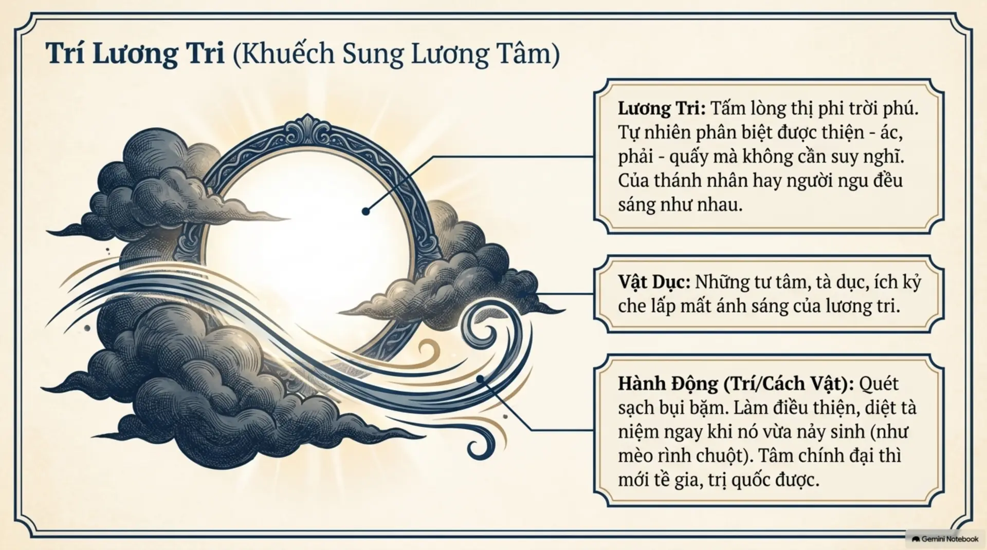 Slide Tóm tắt 10 - Gương Danh Nhân: Hành Trình Tìm Lại Bản Ngã Qua Những Cuộc Đời Vĩ Đại