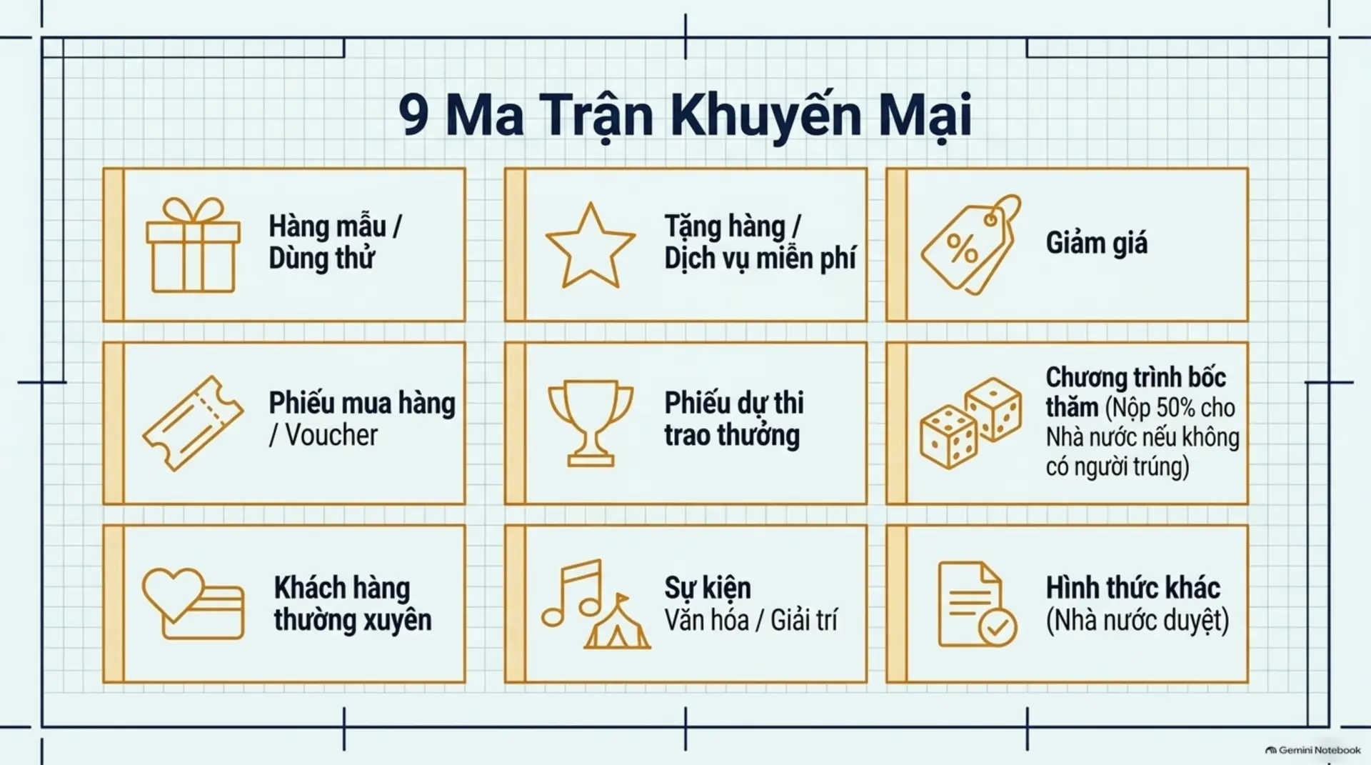 Slide Tóm tắt 12 - Cẩm Nang Toàn Diện Về Luật Thương Mại 2005: