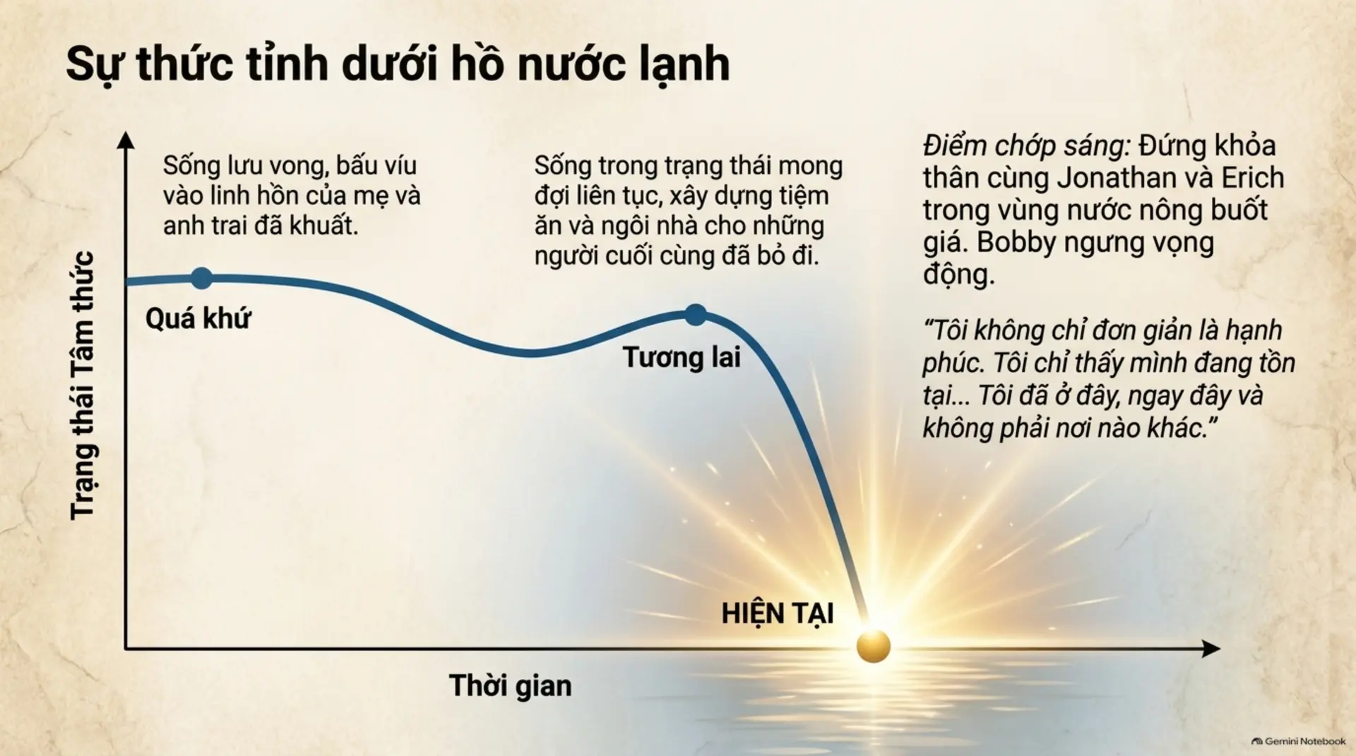 Slide Tóm tắt 12 - Tổ Ấm Nơi Tận Cùng Thế Giới: Kiệt Tác Về Tình Người Và Những Mảnh Ghép Cuộc Đời