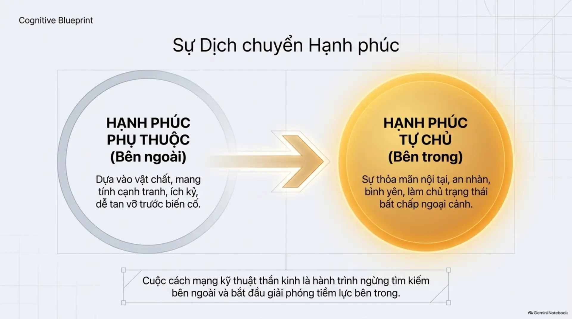 Slide Tóm tắt 12 - [Mecobooks] Thay Đổi Cuộc Sống Trong 7 Ngày: Bí Quyết Đánh Thức 