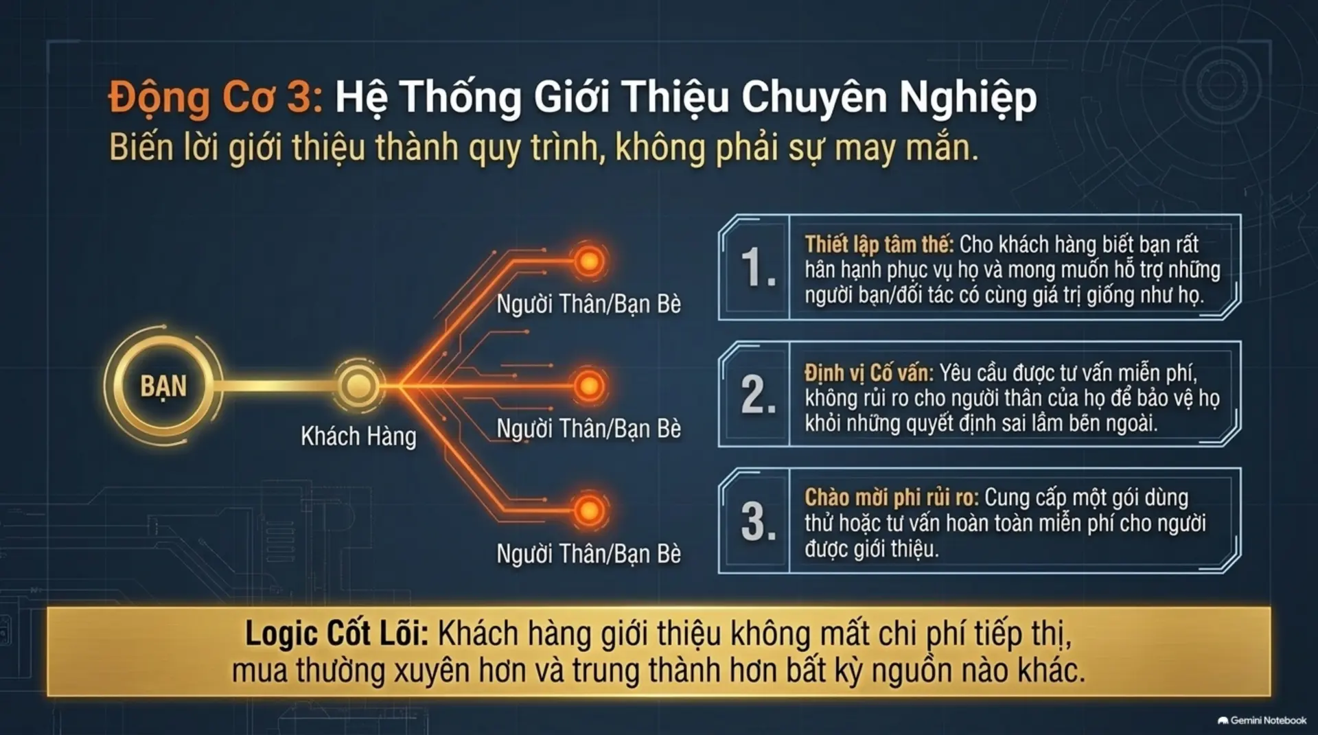 Slide Tóm tắt 12 - Đạt Kết Quả Tối Đa Từ Những Gì Bạn Có – Đánh Thức 