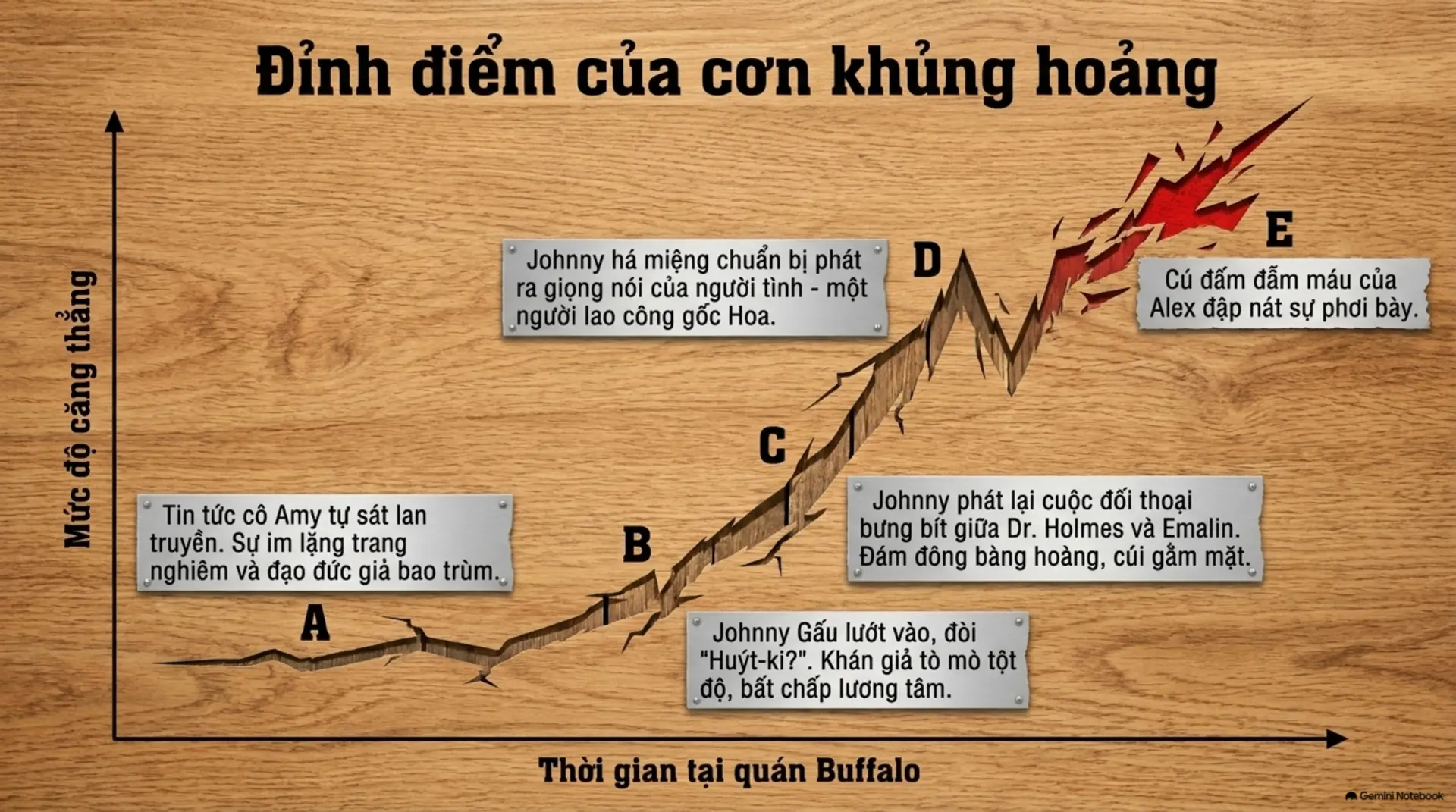 Slide Tóm tắt 12 -