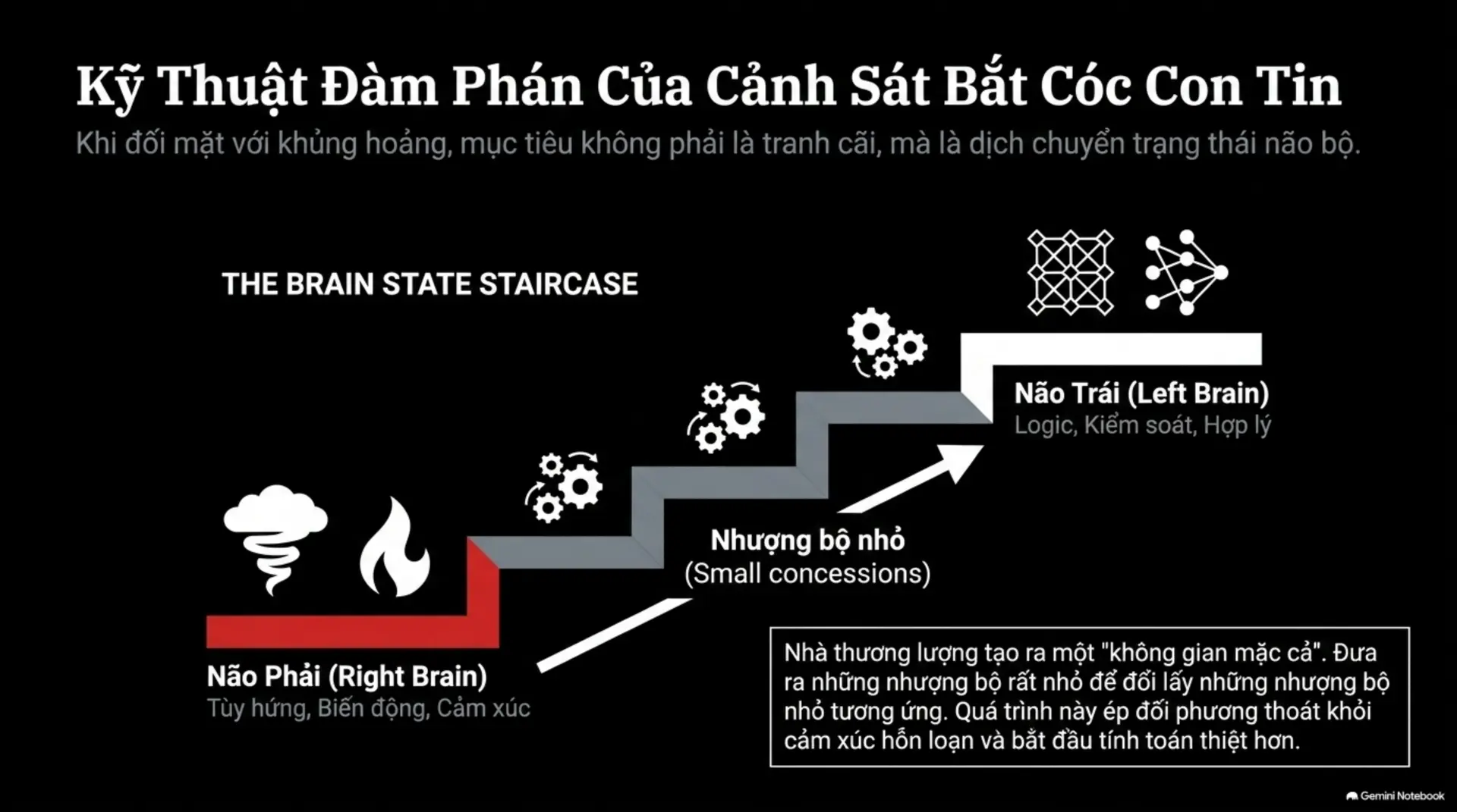 Slide Tóm tắt 12 - Nghệ Thuật 