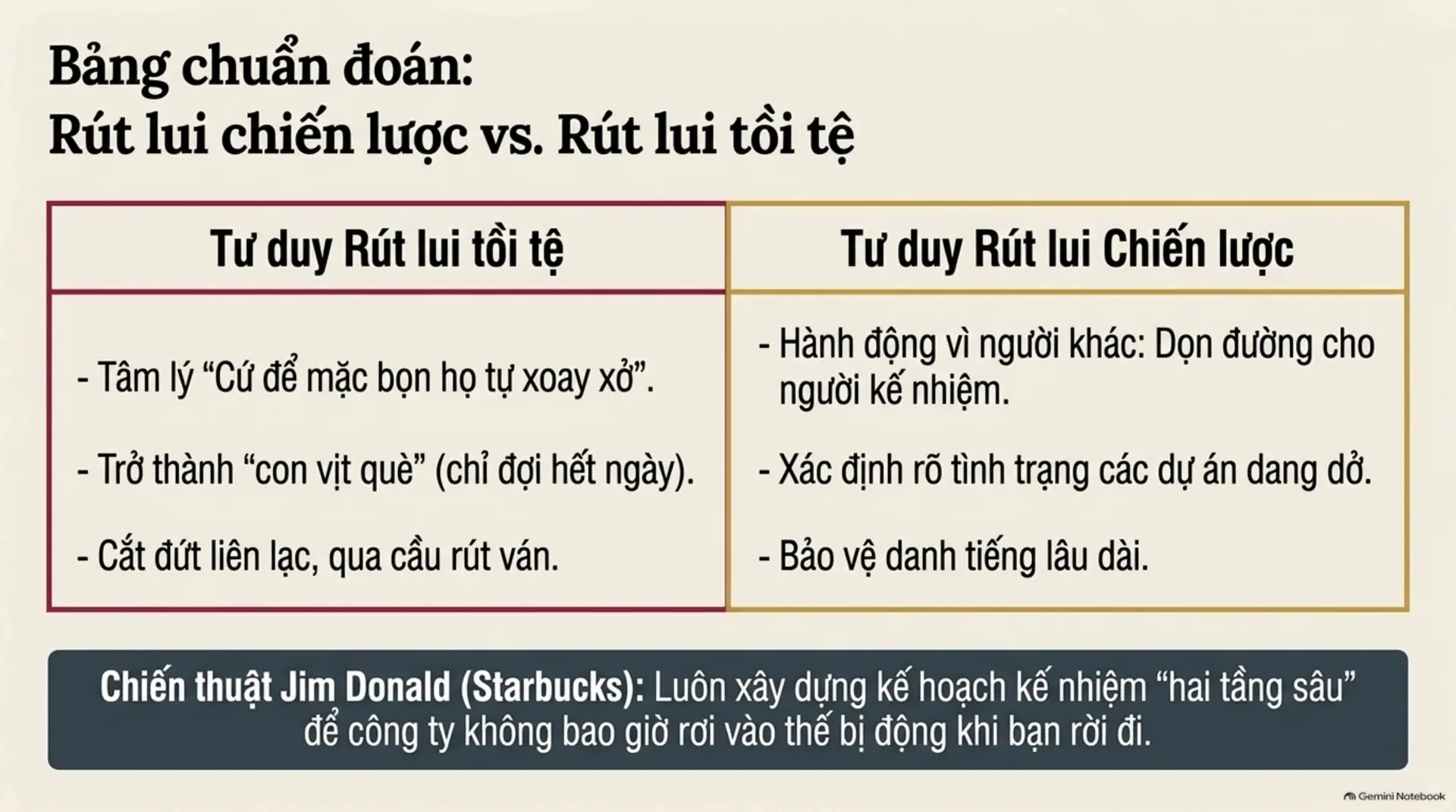 Slide Tóm tắt 12 - Sự Nghiệp Là Một Trò Chơi: Bạn Đang Chơi Để Thắng Hay Chỉ Đang Tồn Tại?