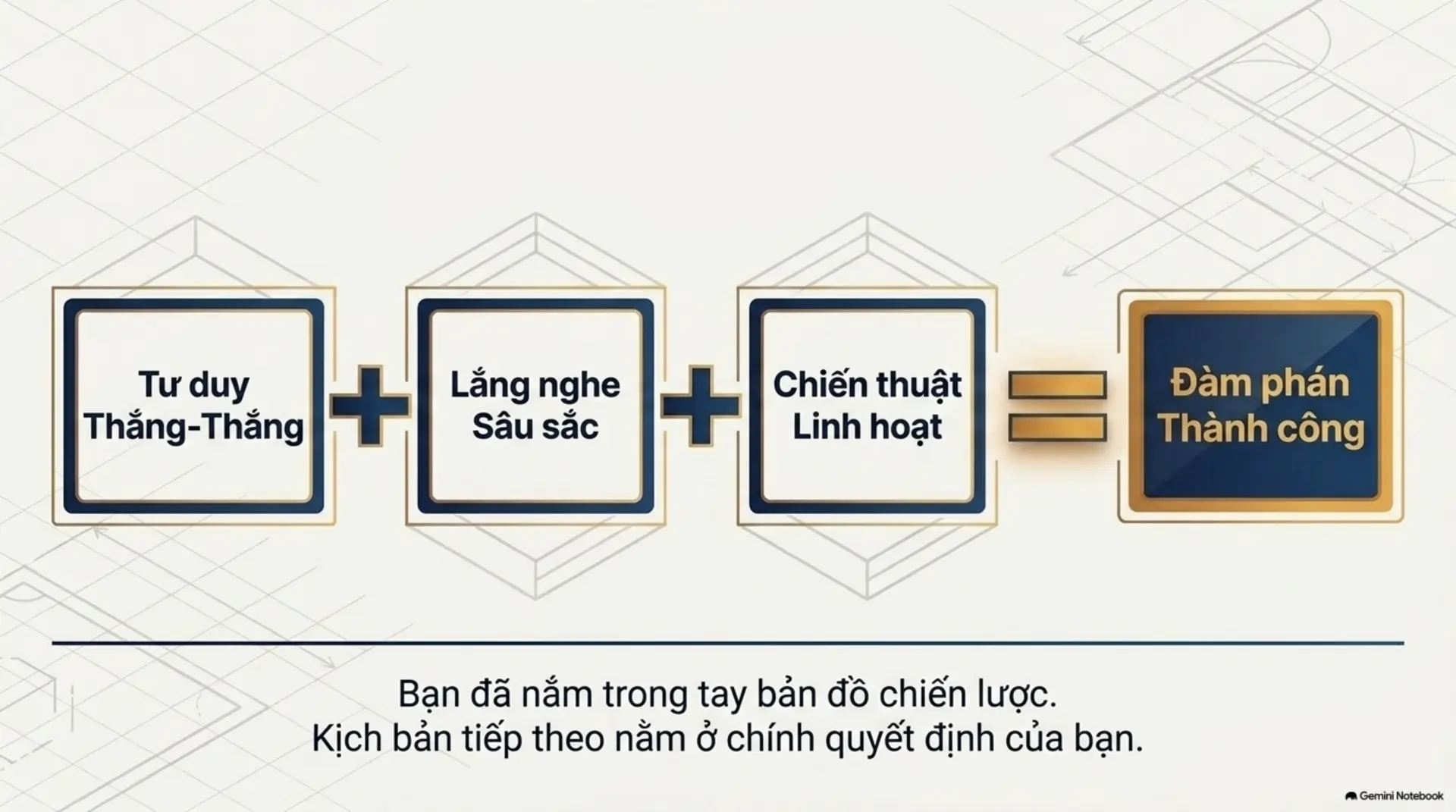 Slide Tóm tắt 12 - 101 BÍ QUYẾT ĐÀM PHÁN THÀNH CÔNG - BIẾN MỌI CUỘC GIAO TIẾP THÀNH CƠ HỘI THẮNG-THẮNG