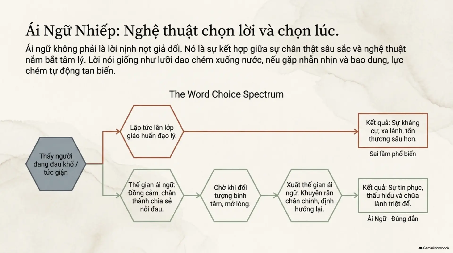 Slide Tóm tắt 12 - [Mecobooks] Những Tâm Tình Cô Đơn: Hành Trình Tìm Lại Kết Nối Giữa Thế Gian Vội Vã