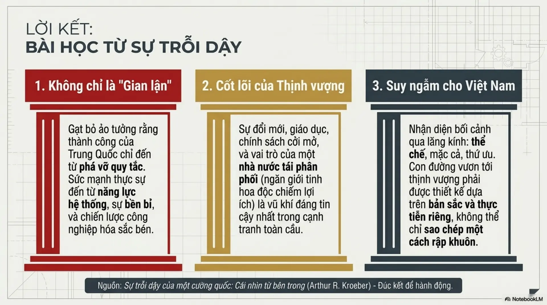 Slide Tóm tắt 12 - Sự Trỗi Dậy Của Một Cường Quốc: Giải Mã 