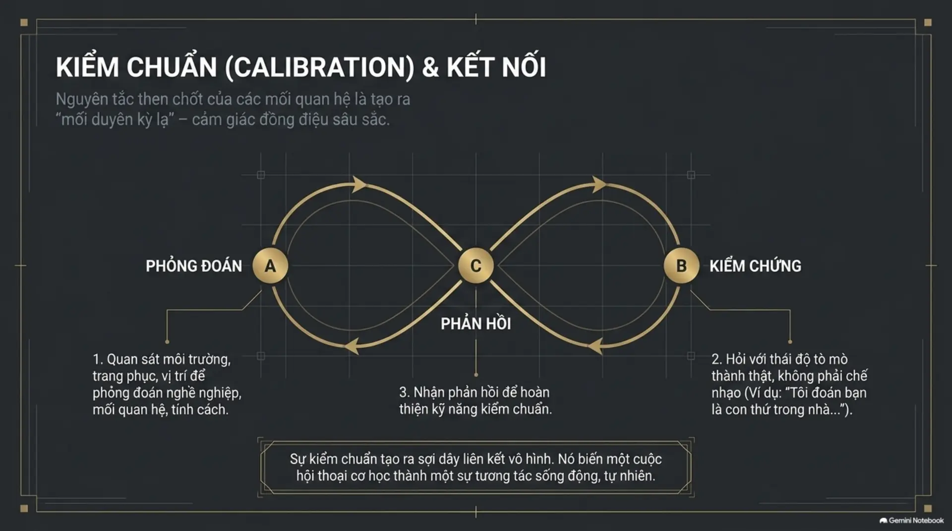 Slide Tóm tắt 12 - [Mecobooks] Giải Mã 