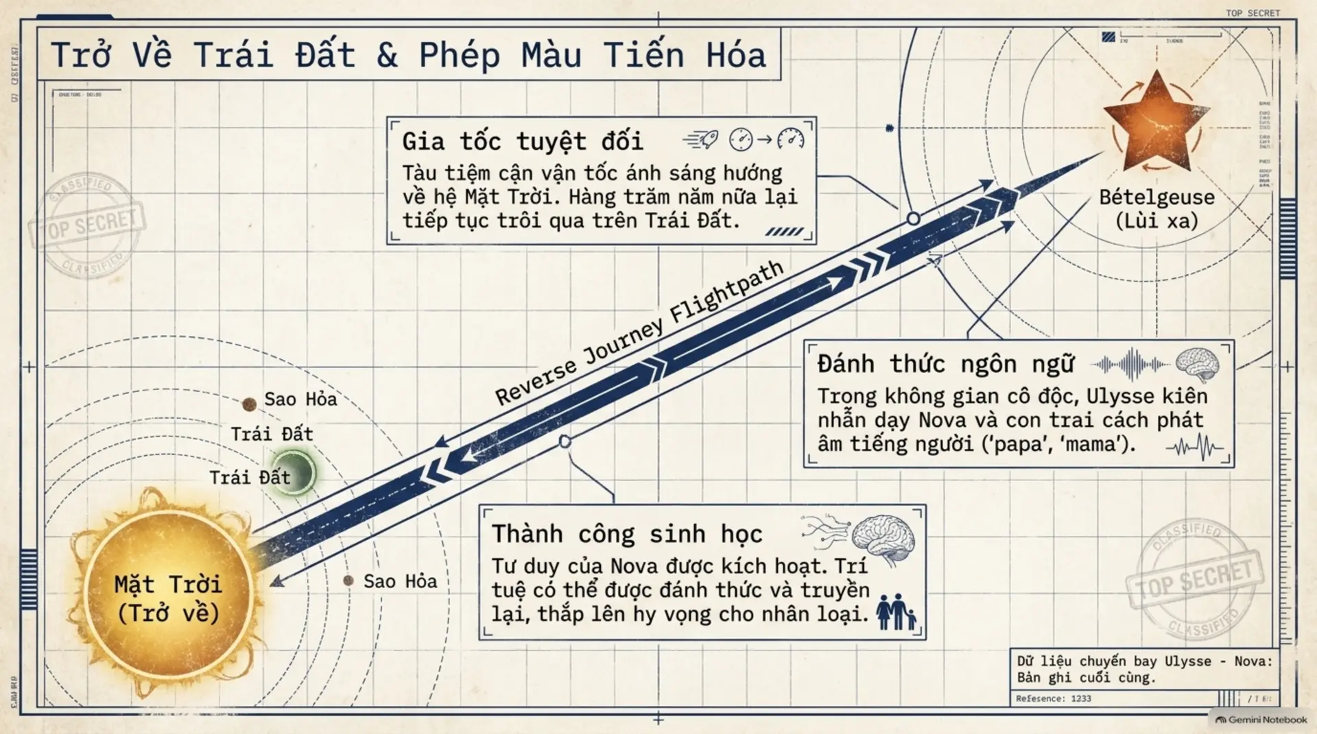 Slide Tóm tắt 12 - [Mecobooks] Giải mã 