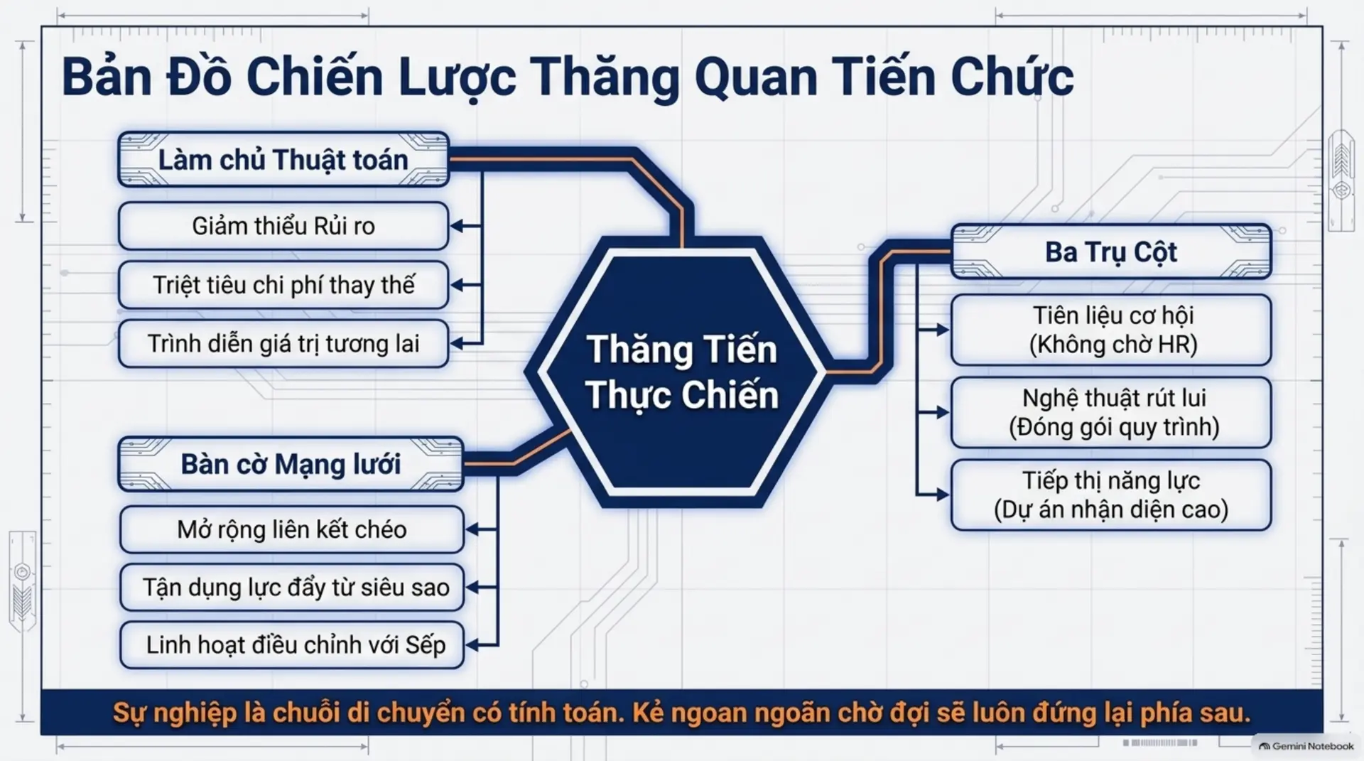 Slide Tóm tắt 12 - Thăng Quan Tiến Chức: Vì Sao Nỗ Lực Là Chưa Đủ?