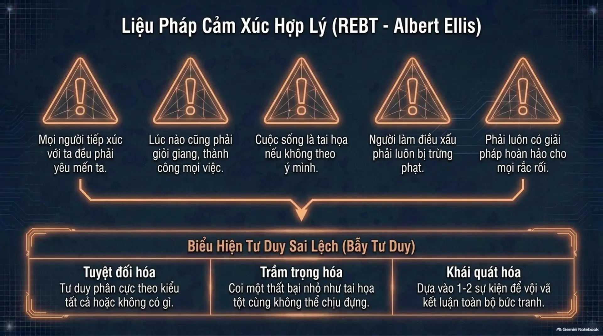 Slide Tóm tắt 12 - Thấu hiểu nội tâm: Hành trình khám phá các trường phái tâm lý học cùng Mecobooks