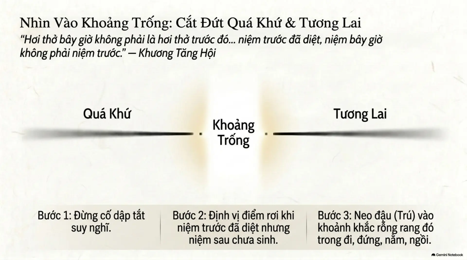 Slide Tóm tắt 12 - Tìm Lại Sự Bình An Giữa Đời Thường: Những Bài Học Vô Giá Từ Thiền Sư Việt Nam Xưa