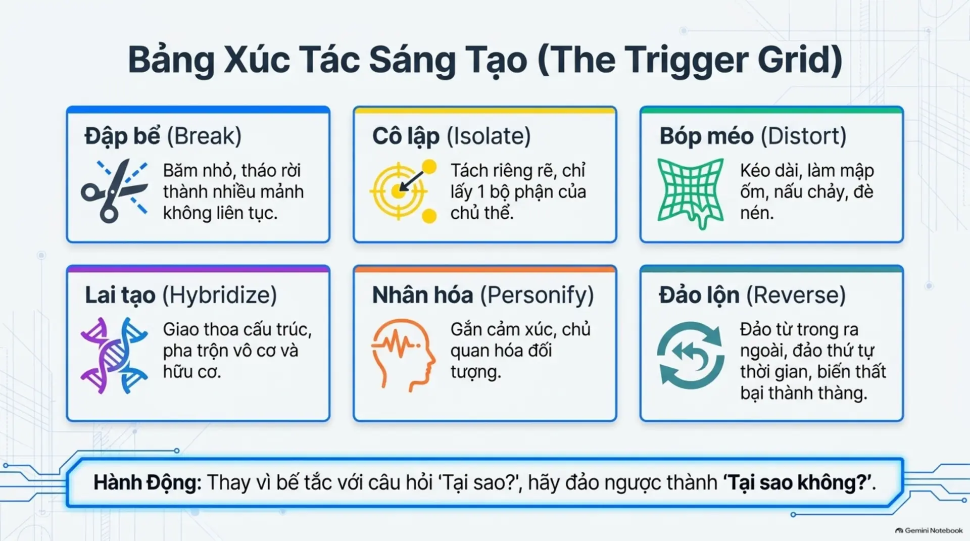Slide Tóm tắt 12 - Bật Mở Tiềm Năng Sáng Tạo: 6 