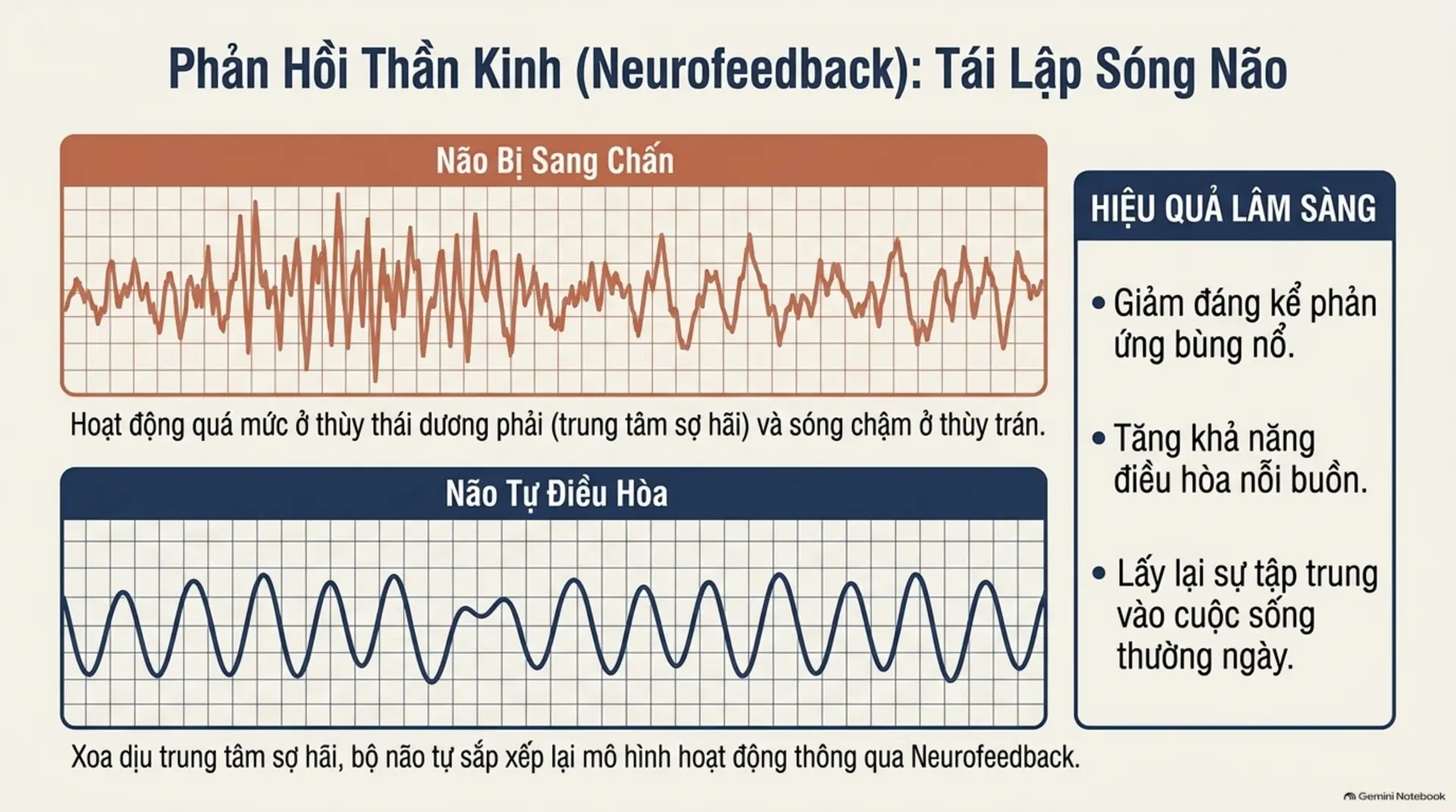 Slide Tóm tắt 12 - [Review Sách] Sang Chấn Tâm Lý - Hiểu Để Chữa Lành: Khi Cơ Thể Lên Tiếng Thay Tâm Hồn