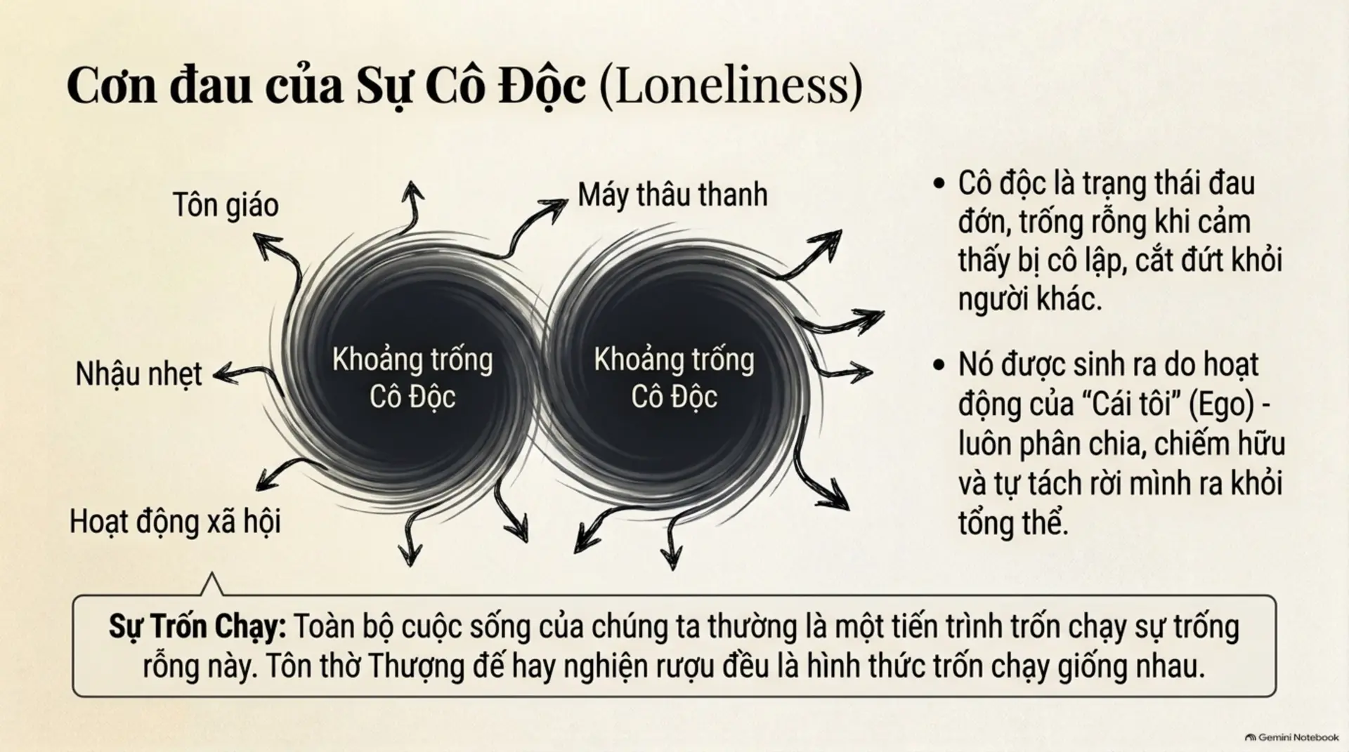 Slide Tóm tắt 12 - Bàn về Tình yêu và Sự cô độc: Hành trình giải phóng tâm trí cùng J. Krishnamurti