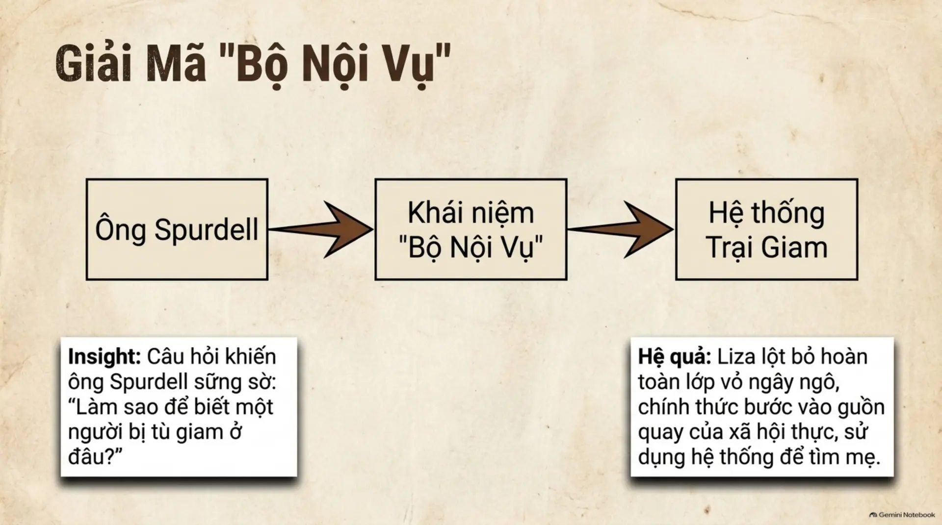 Slide Tóm tắt 13 - Bí mật sau cánh cổng Lâu đài Shrove: Review tác phẩm