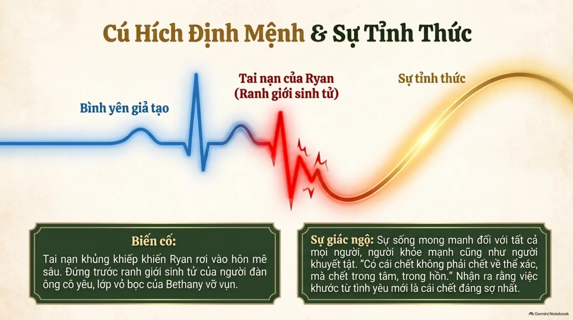 Slide Tóm tắt 13 - Diệu Waltz Dưới Ánh Trăng: Khi Những Vết Thương Được Xoa Dịu Bởi Sự Chân Thành