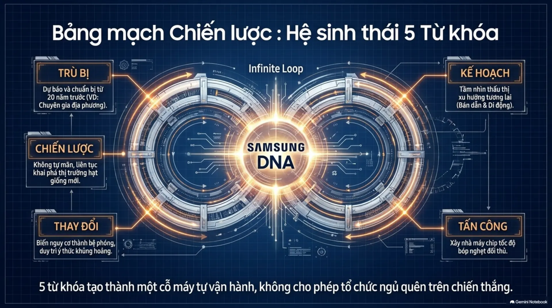 Slide Tóm tắt 13 - [Mecobooks] Lee Kun Hee: Những Lựa Chọn 