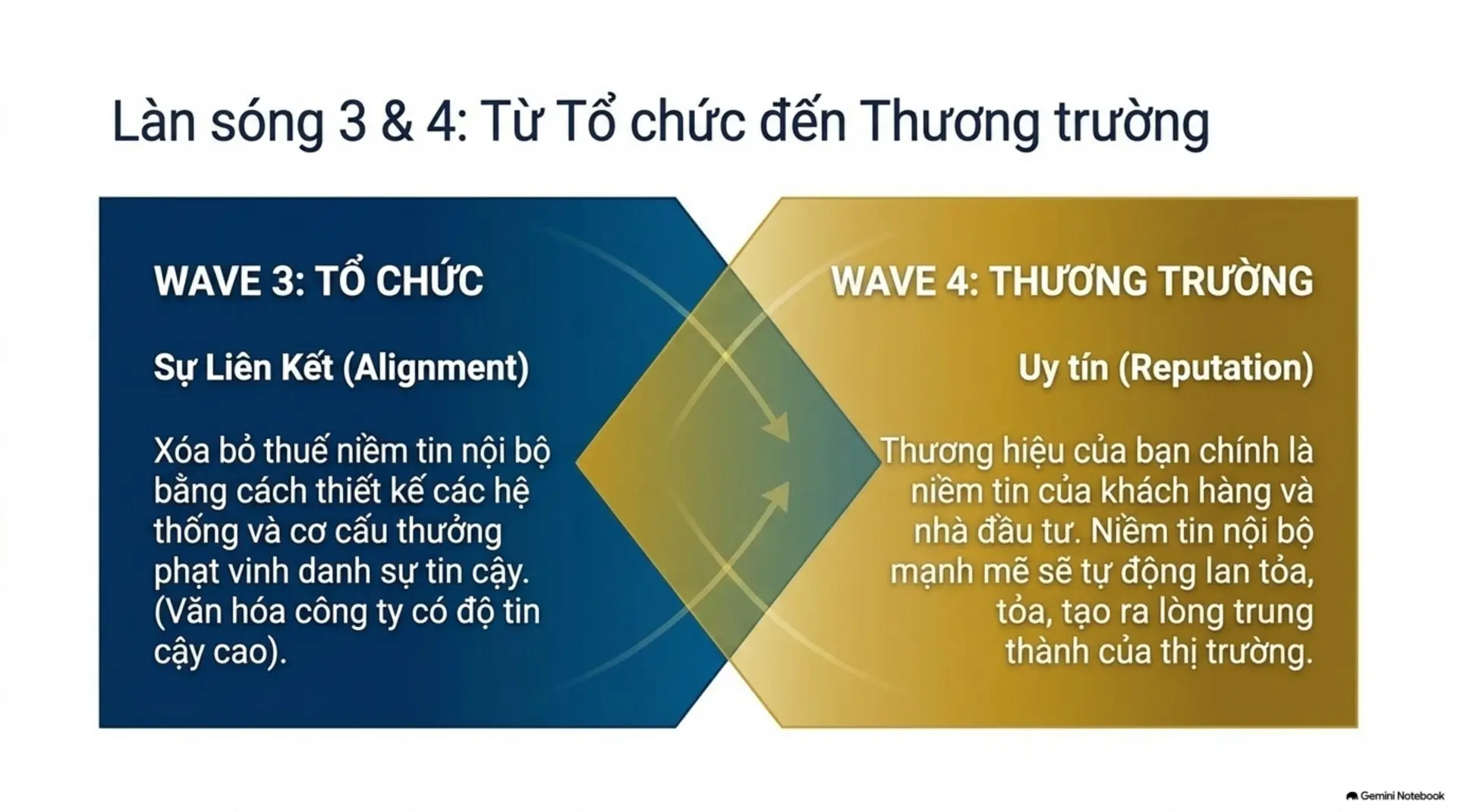 Slide Tóm tắt 13 - Tốc độ của Niềm tin: