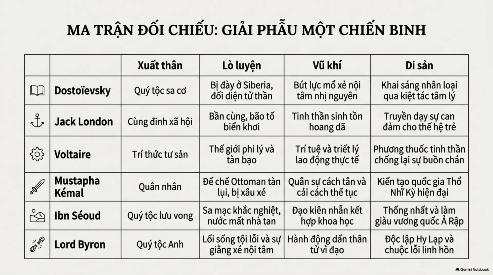 Slide Tóm tắt 13 - Dostoïevsky: Di sản từ vực thẳm đau khổ và Gương chiến đấu phi thường