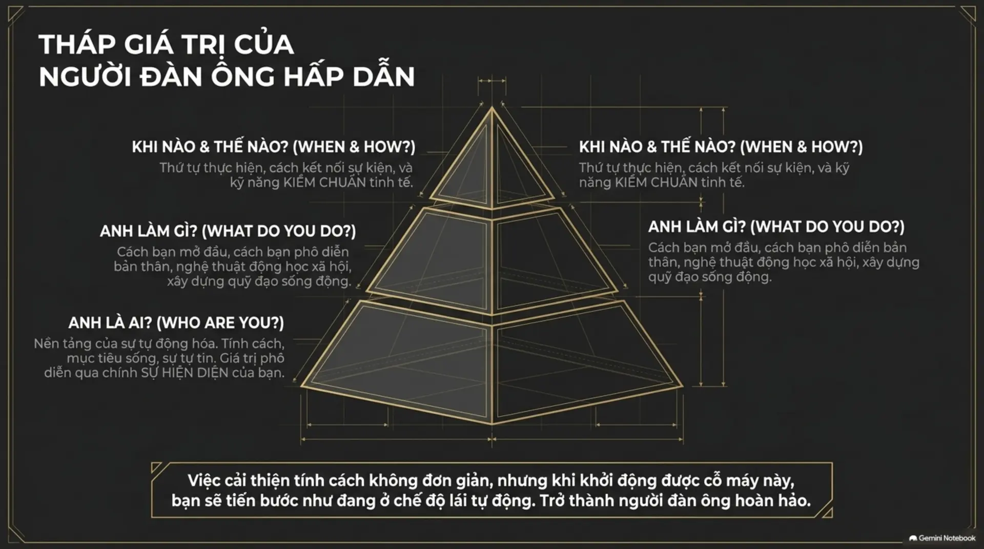 Slide Tóm tắt 13 - [Mecobooks] Giải Mã 