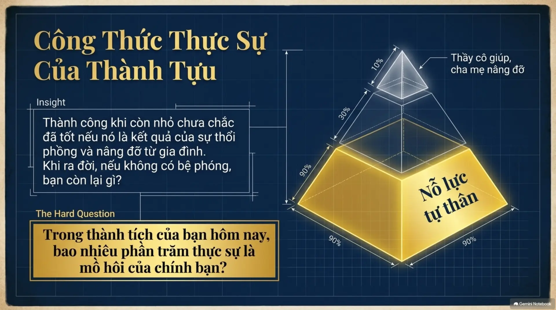 Slide Tóm tắt 13 - SÁNG TẠO BẢN THÂN - NGHỆ THUẬT TỰ THÂN KHAI PHÁ CỦA LƯU DUNG