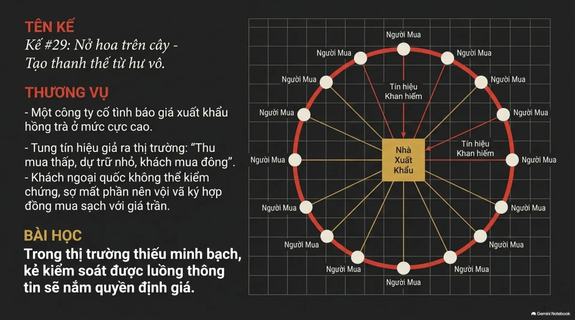 Slide Tóm tắt 13 - 36 Kế Trong Kinh Doanh: Biến Trí Tuệ Cổ Đại Thành Nghệ Thuật Thắng Lợi Tại Mecobooks